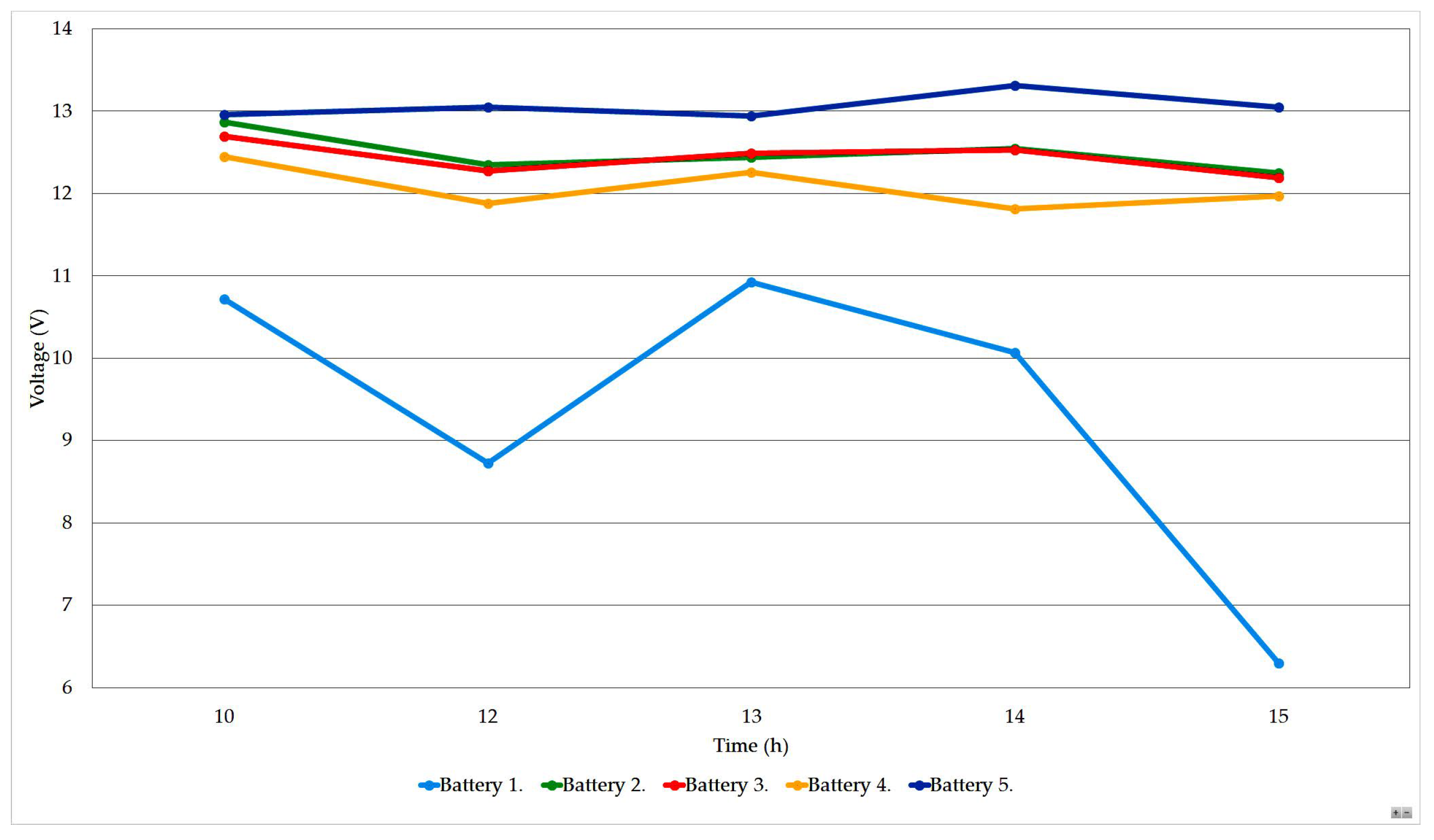 Energies 16 05625 g012
