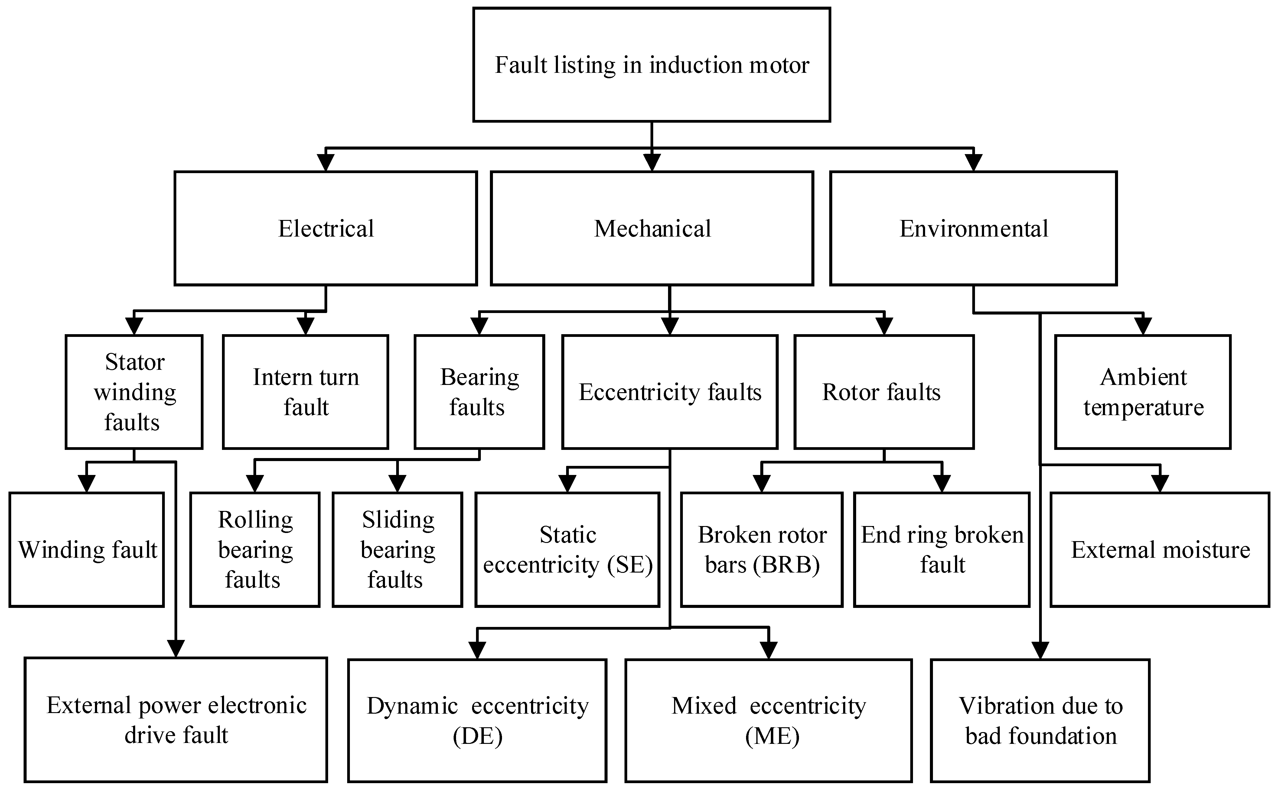 Energies 16 05628 g002