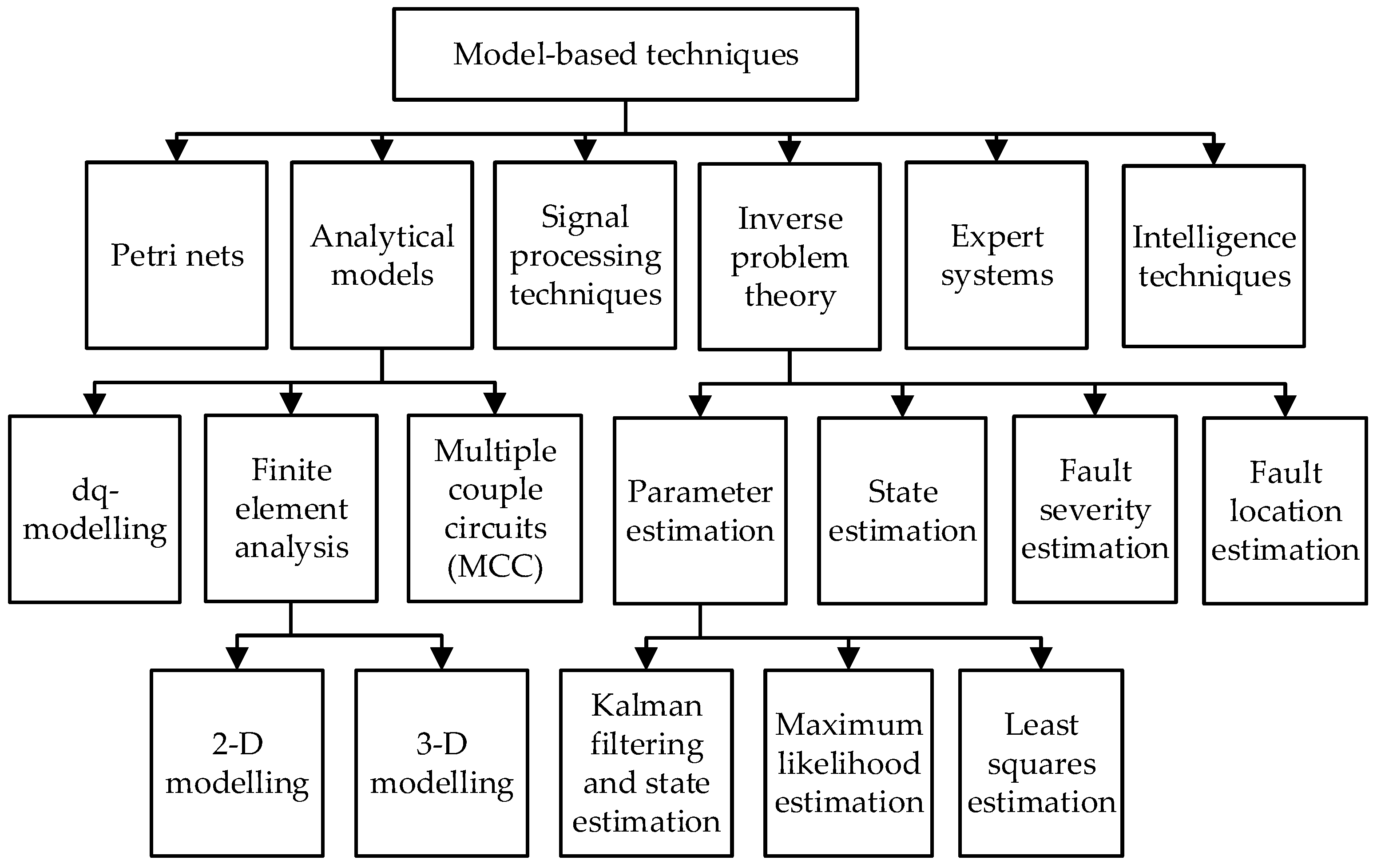 Energies 16 05628 g005