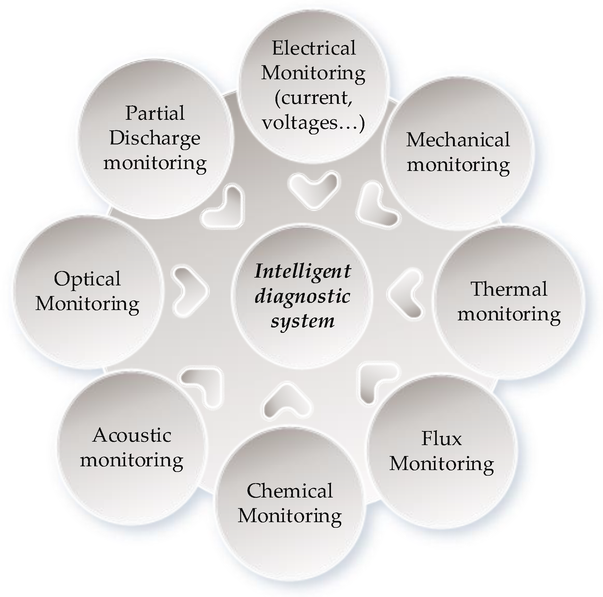 Energies 16 05628 g006