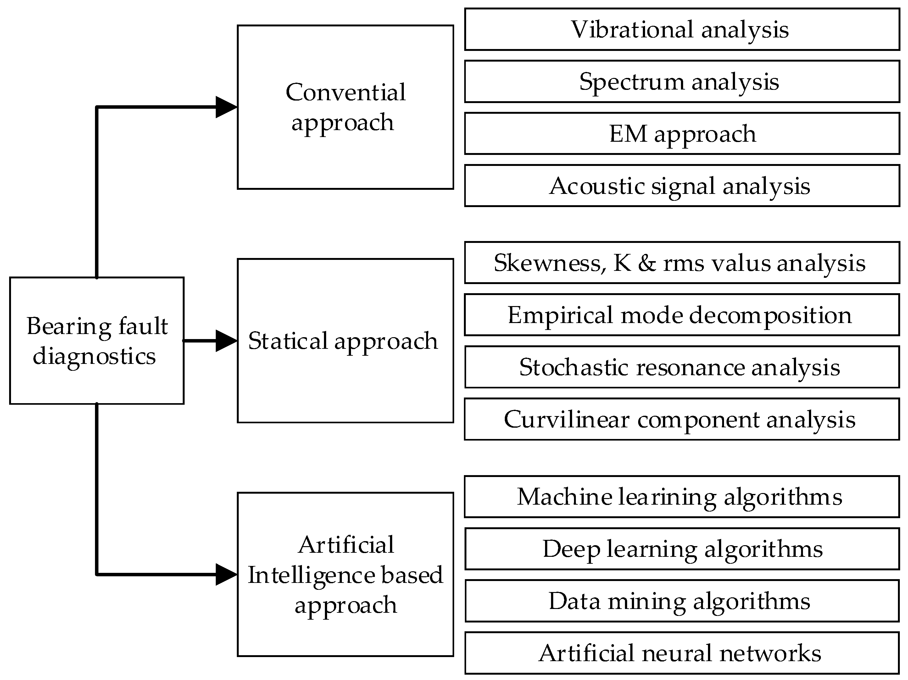 Energies 16 05628 g012