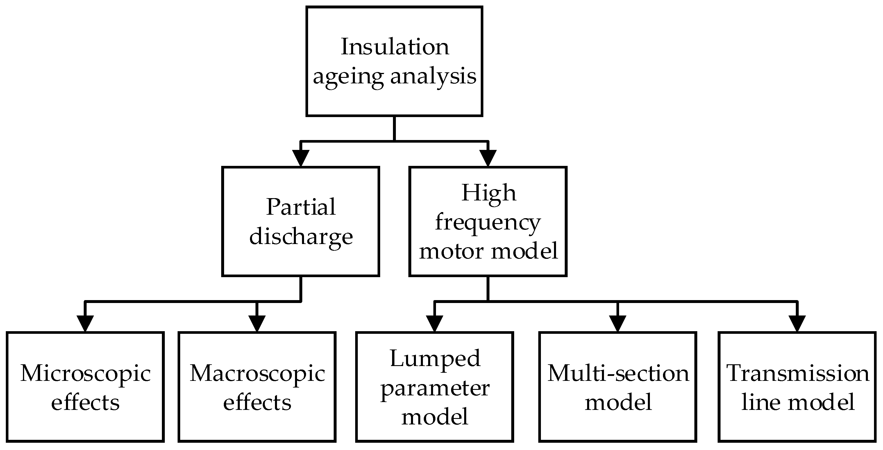 Energies 16 05628 g019