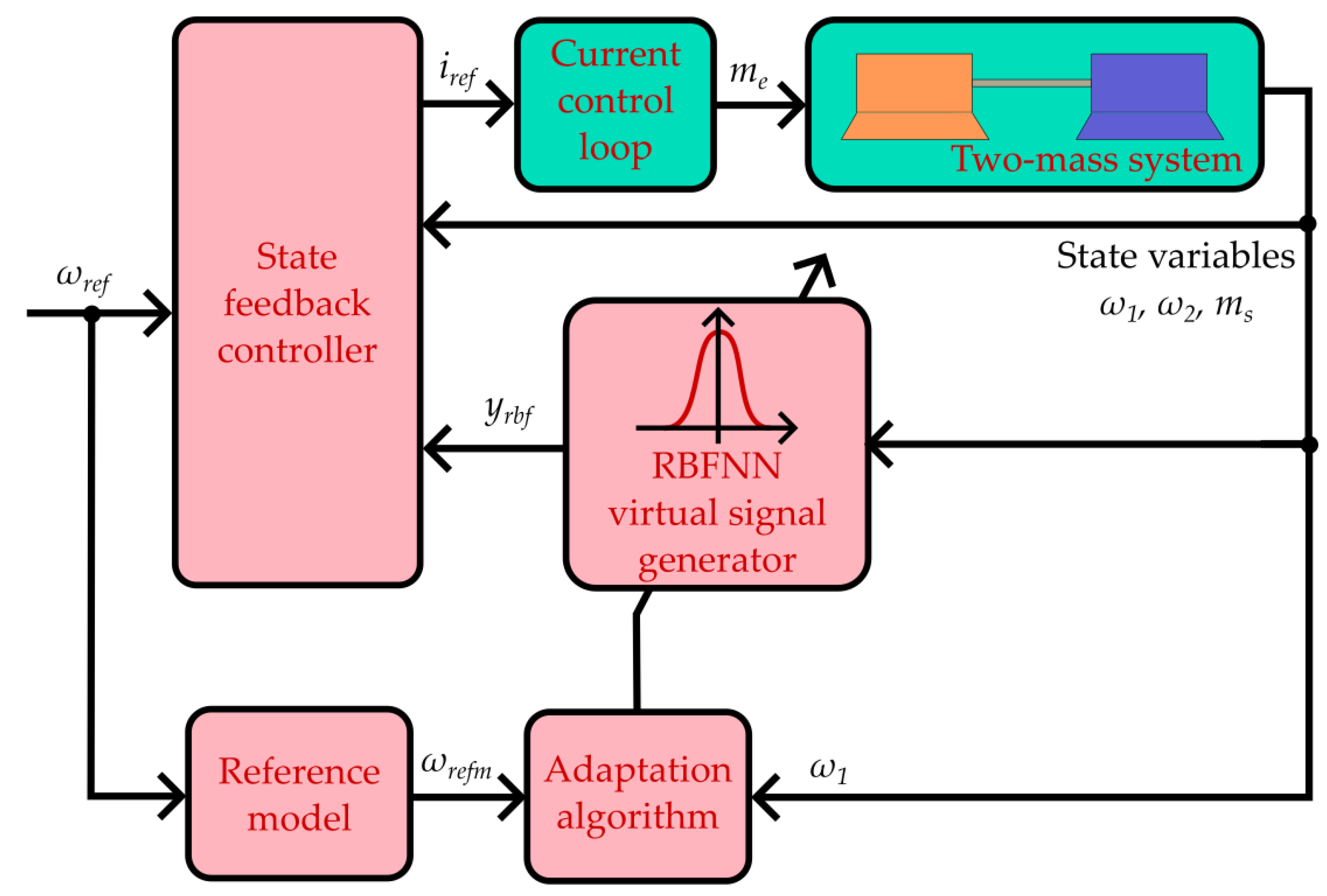 Energies 16 05629 g002