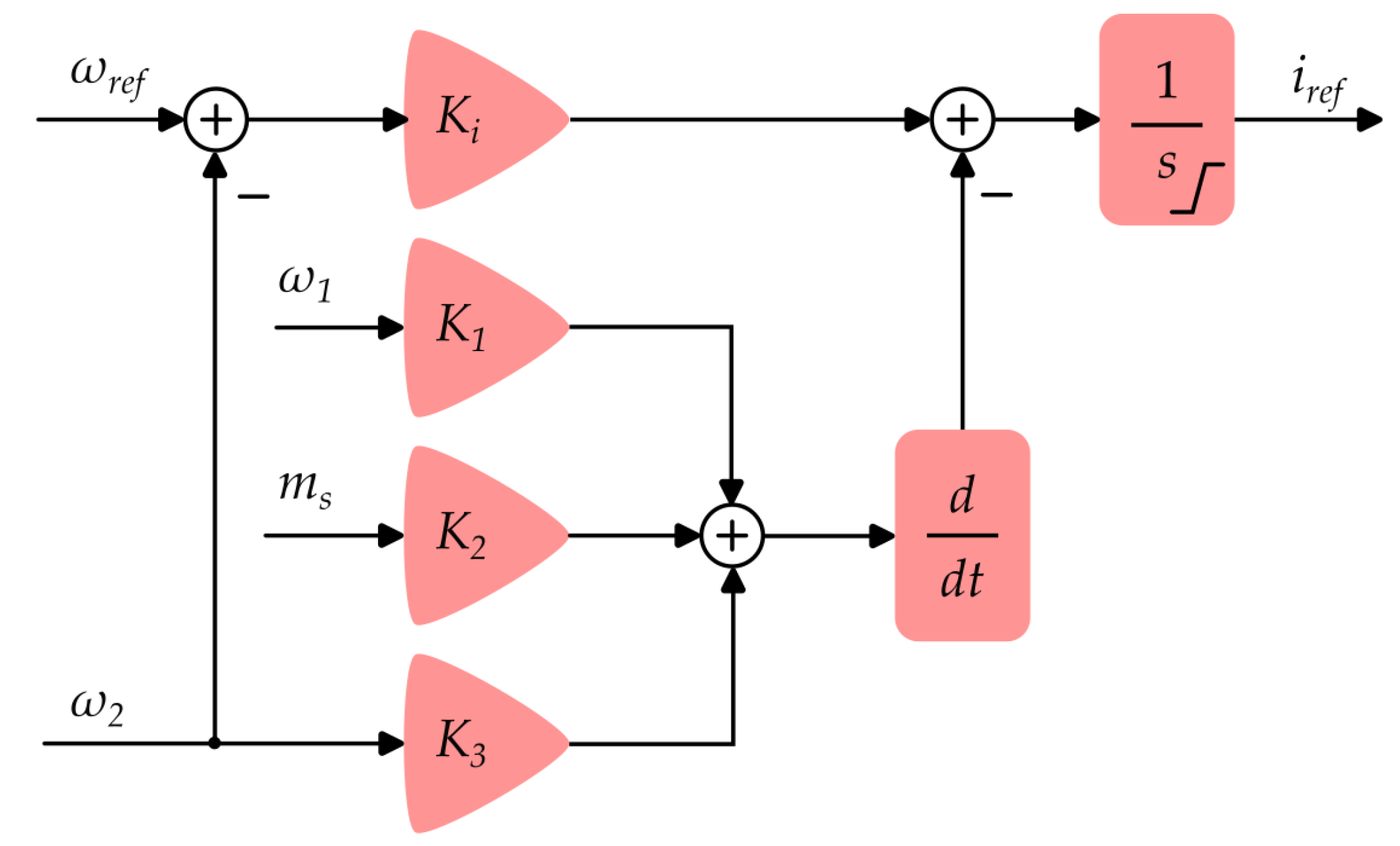 Energies 16 05629 g003