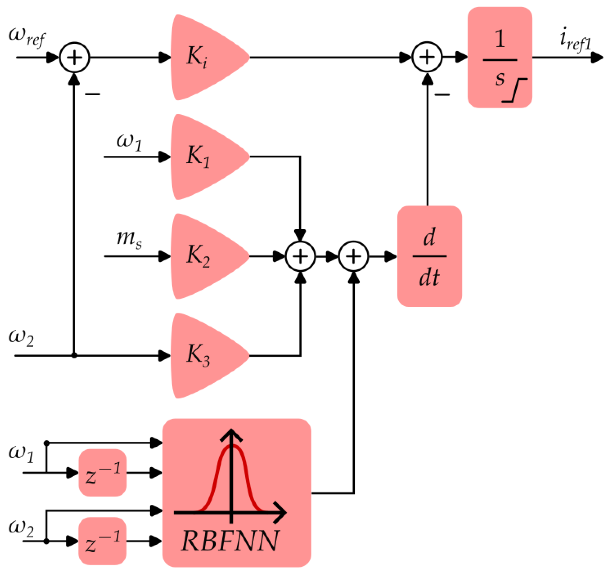 Energies 16 05629 g005