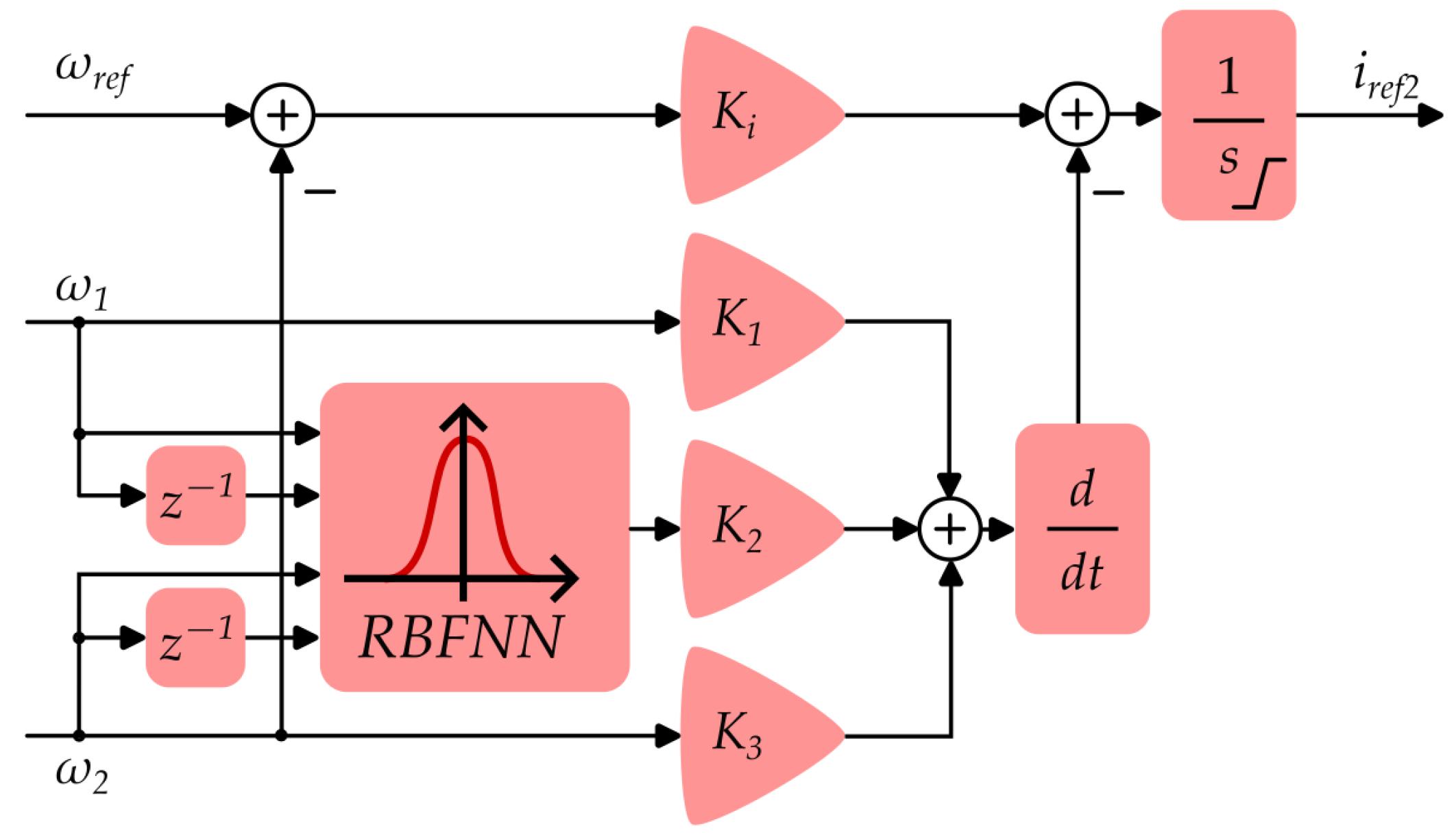 Energies 16 05629 g006