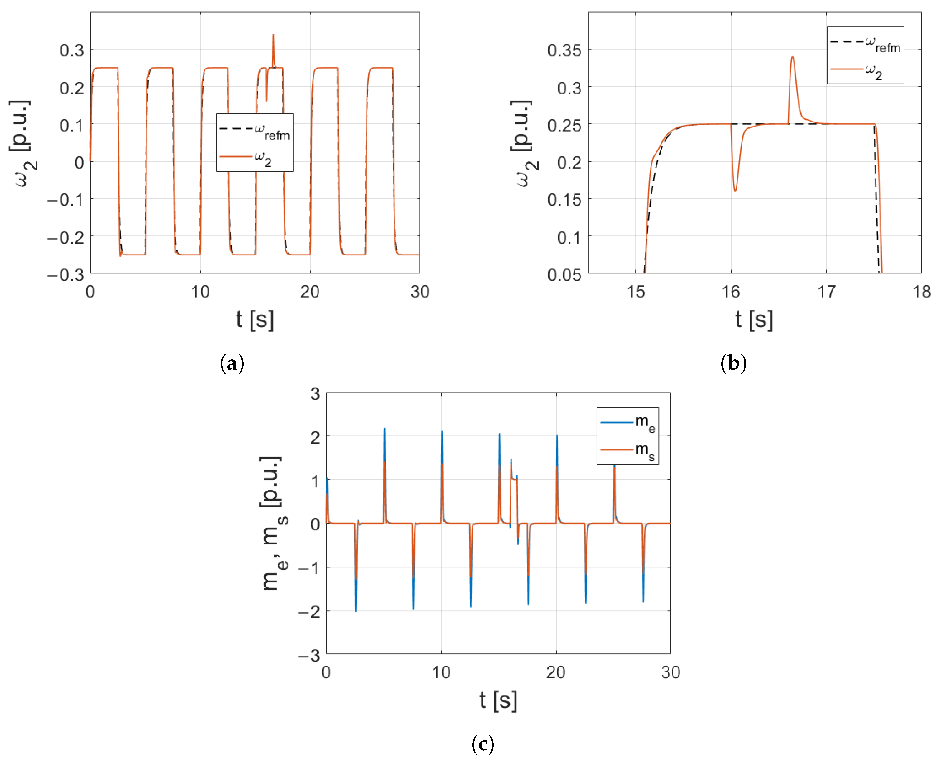 Energies 16 05629 g007