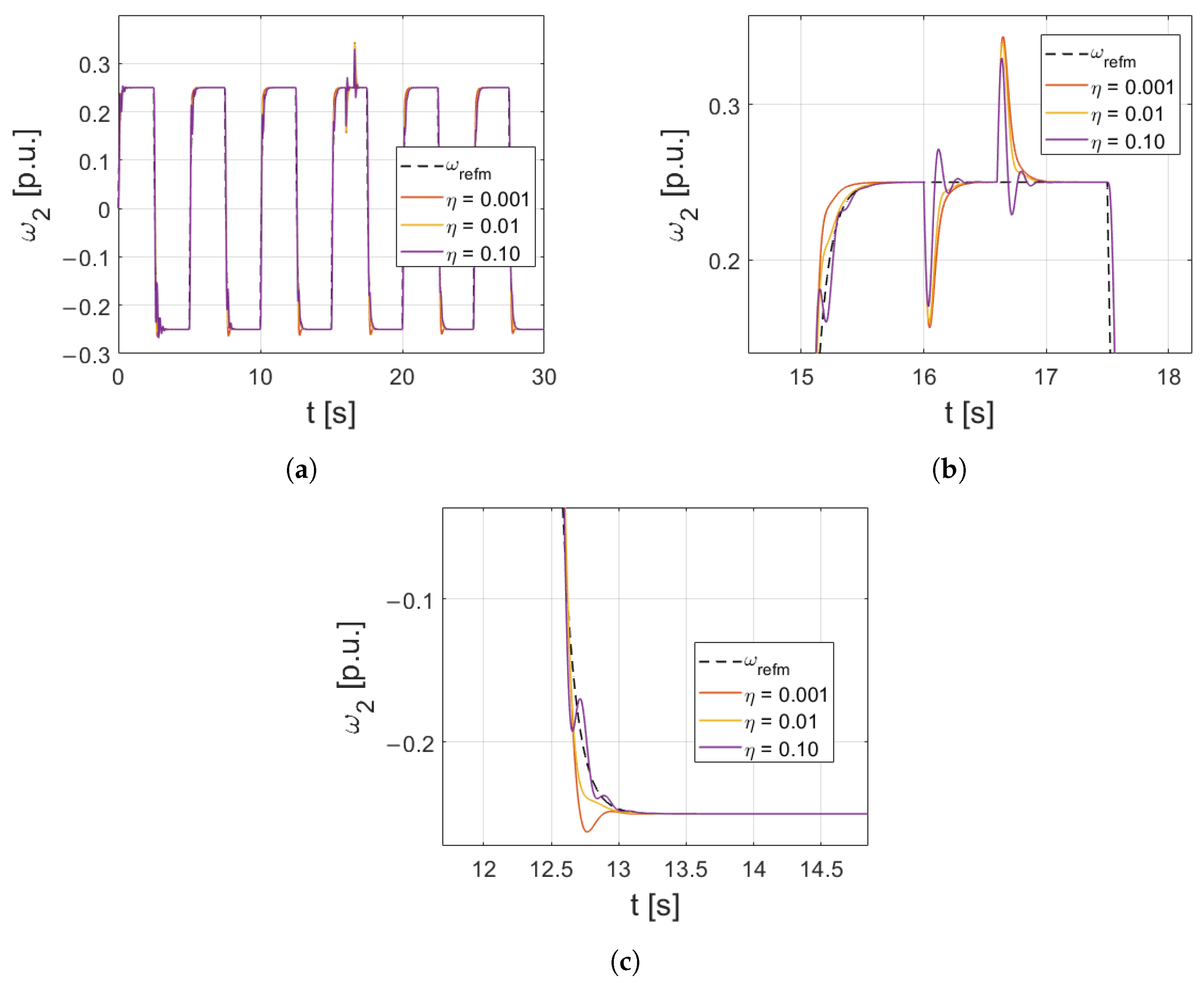Energies 16 05629 g008