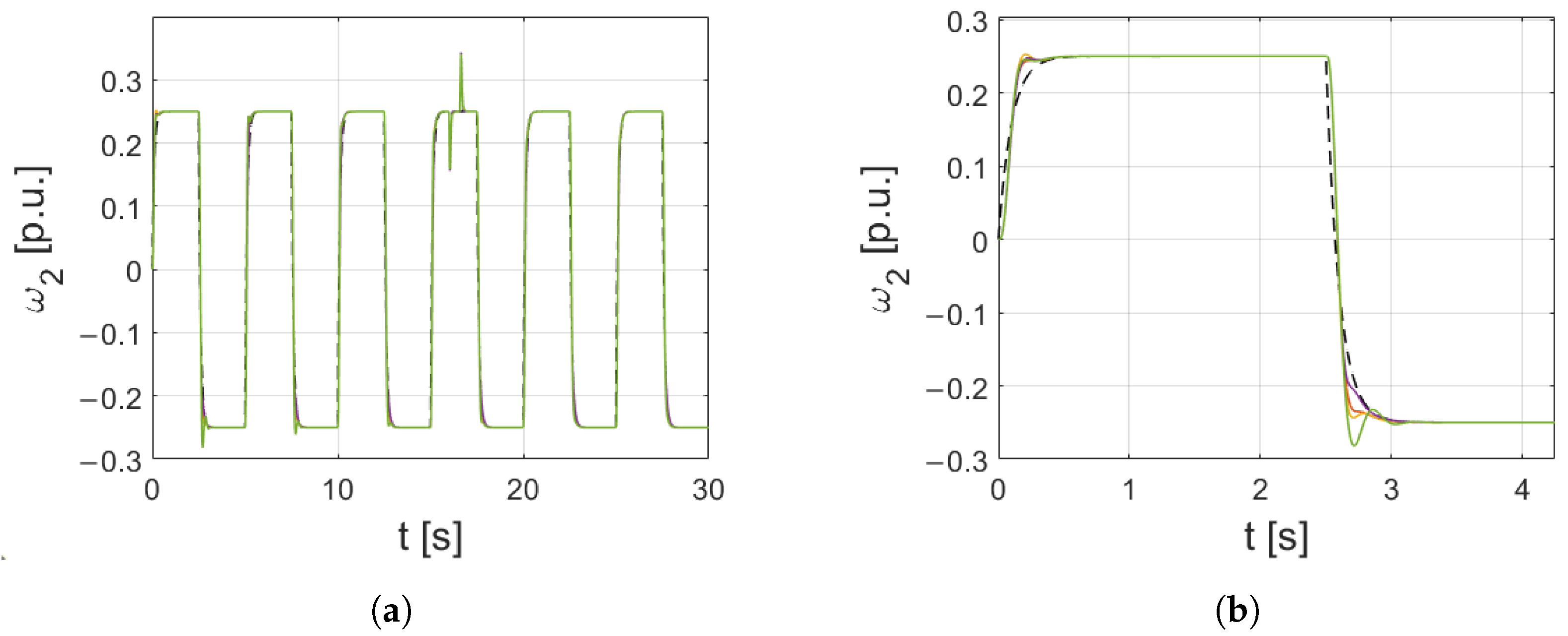 Energies 16 05629 g009