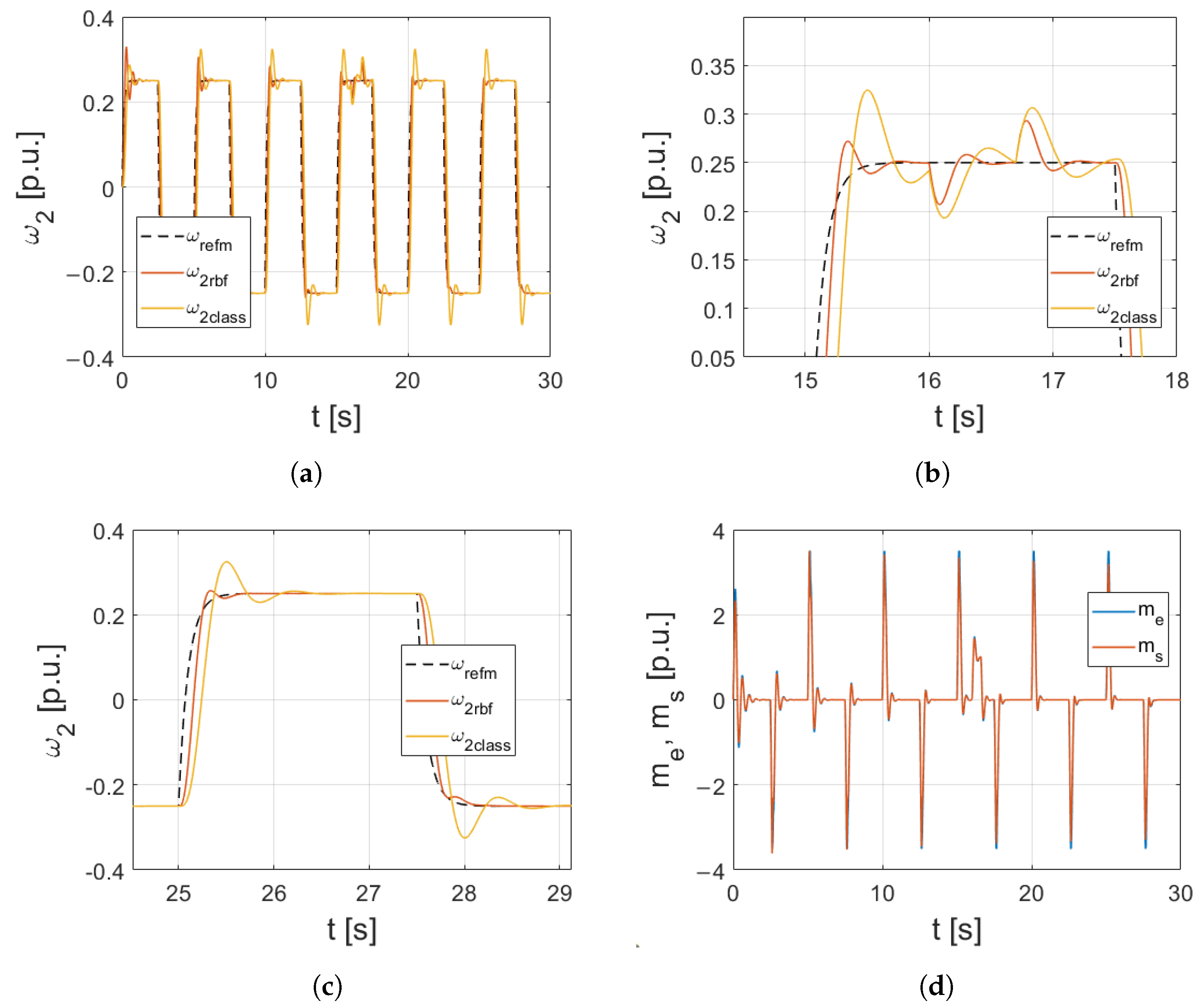 Energies 16 05629 g010
