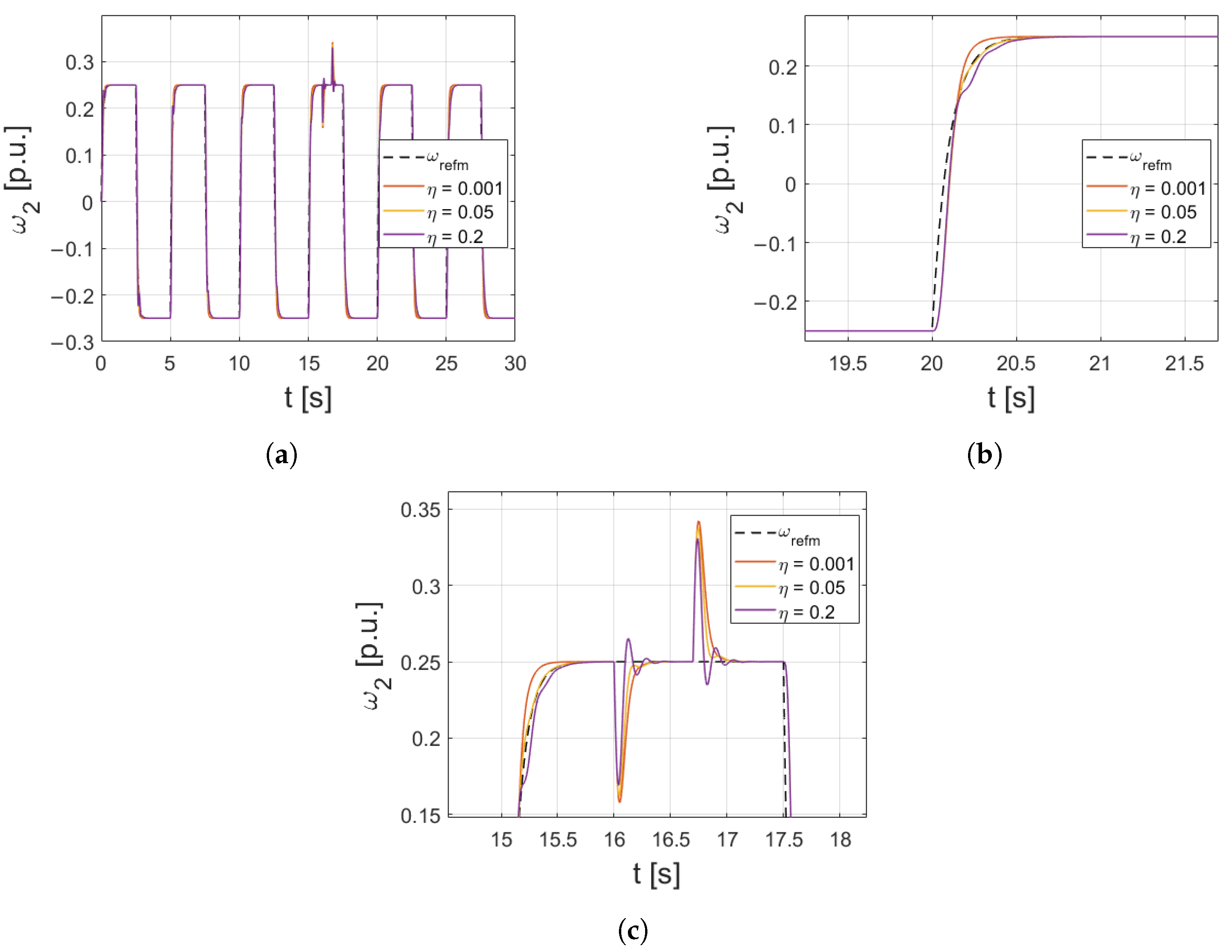 Energies 16 05629 g013