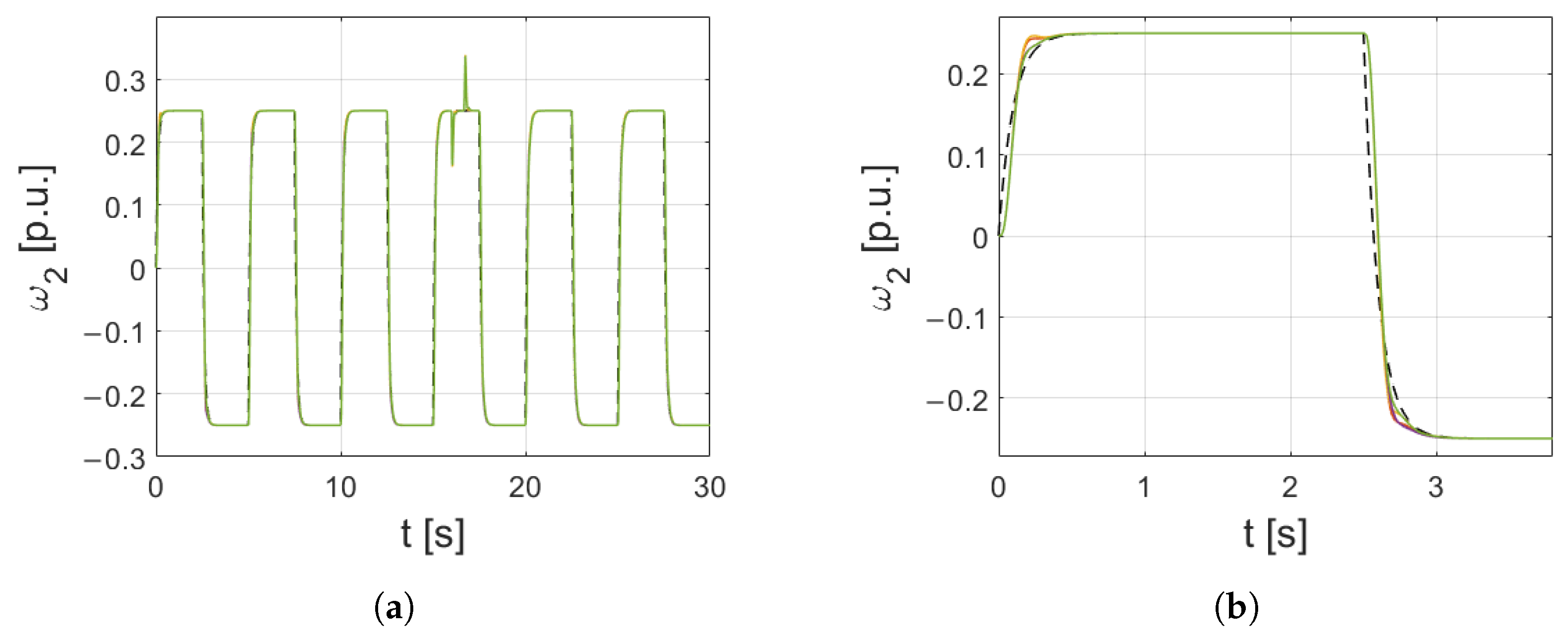 Energies 16 05629 g014