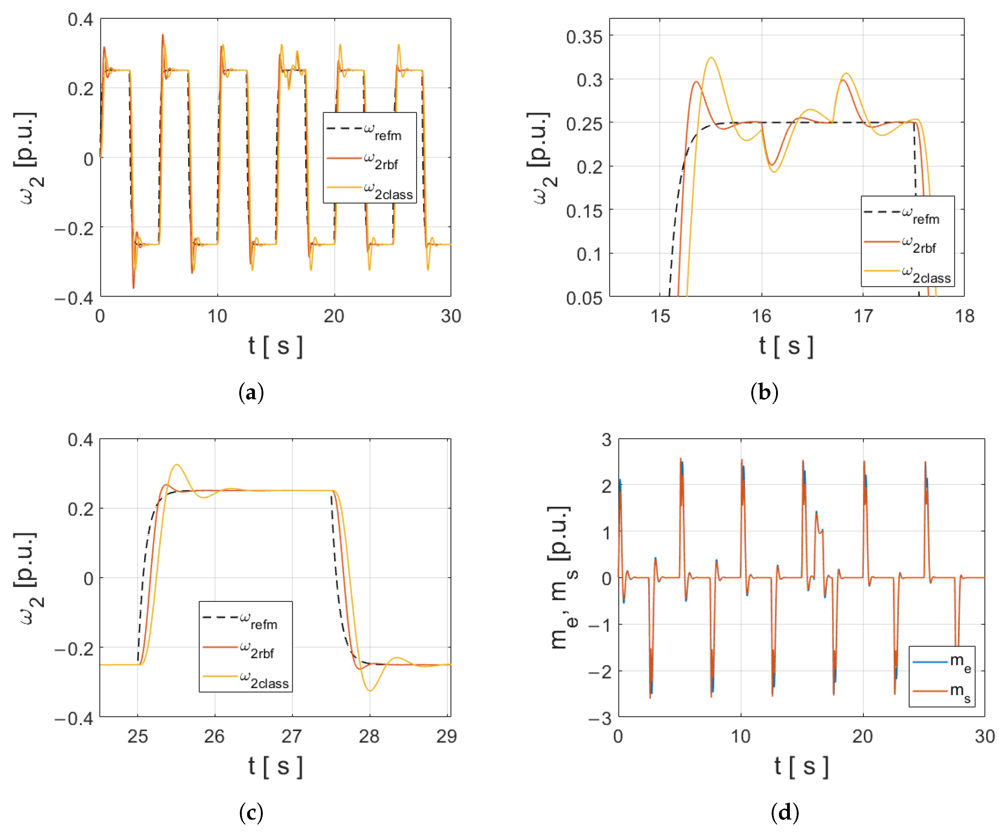 Energies 16 05629 g015