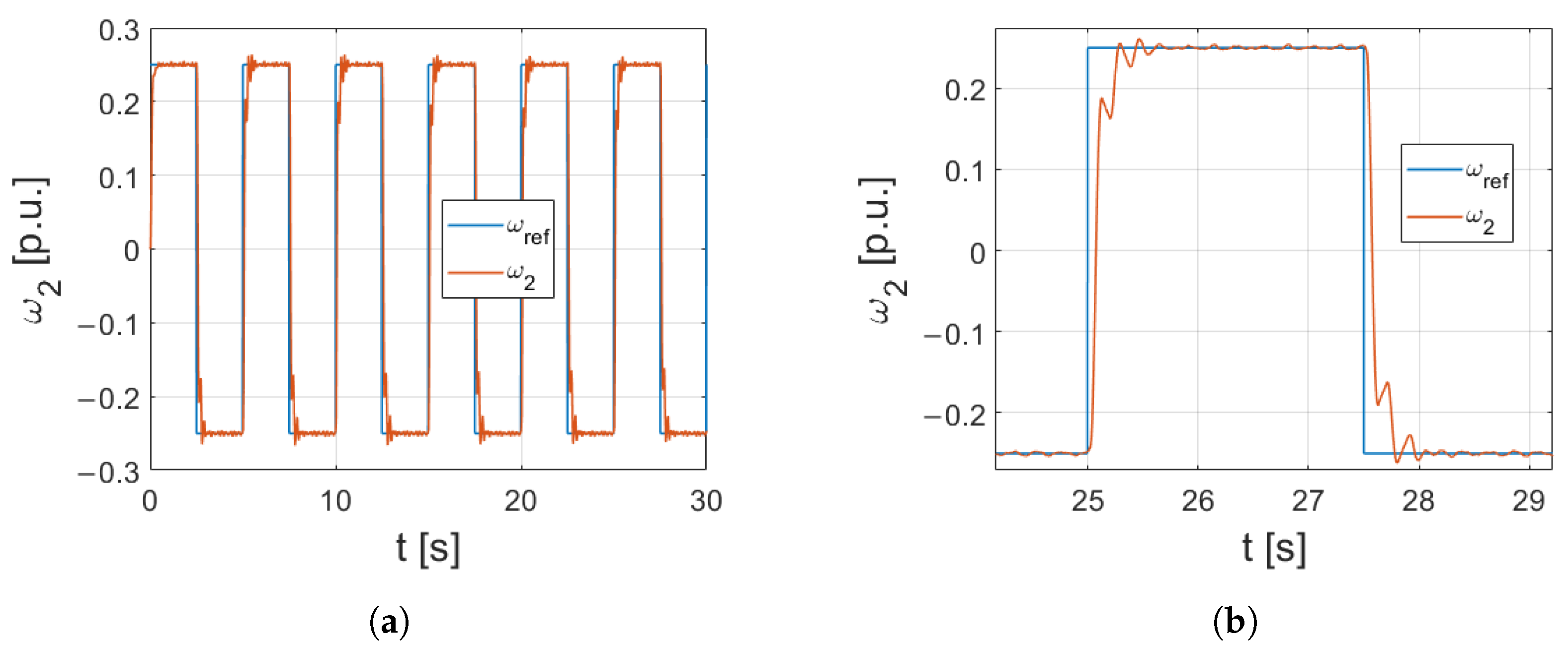 Energies 16 05629 g018