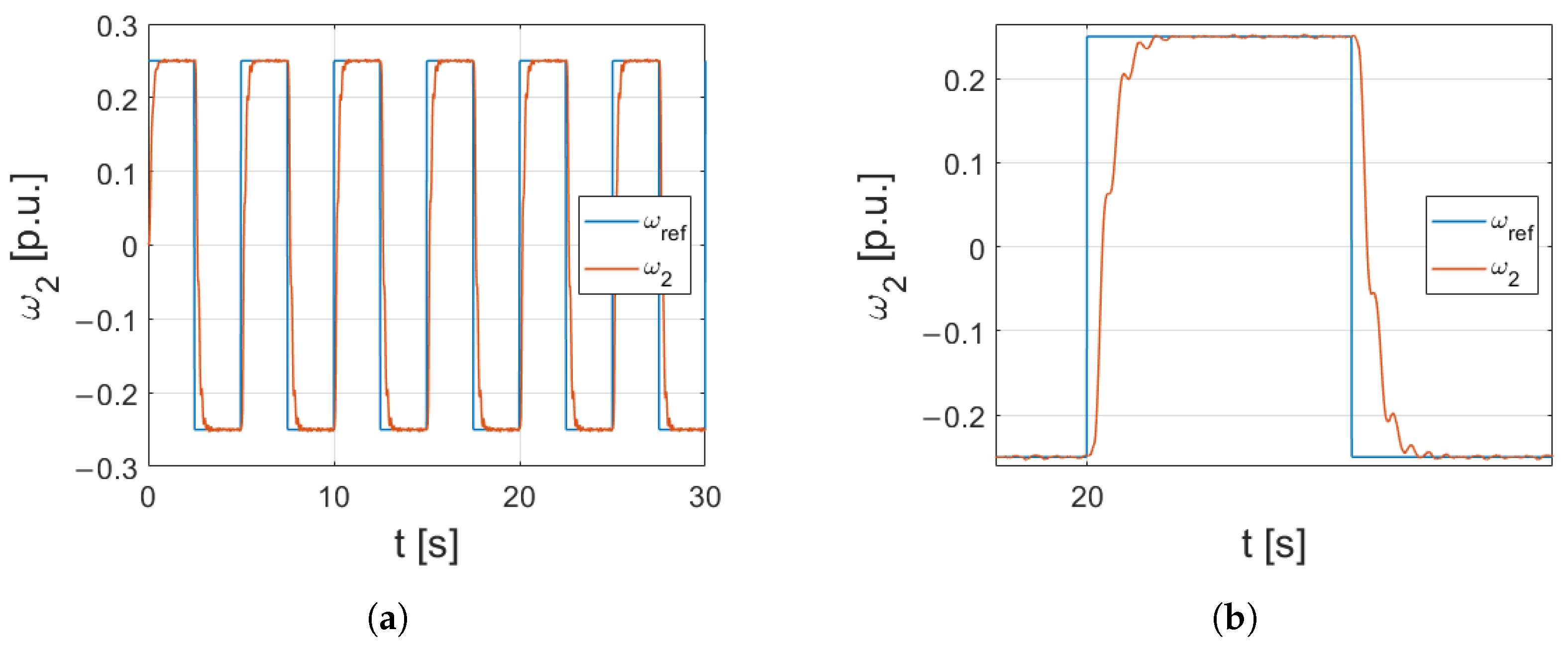 Energies 16 05629 g020