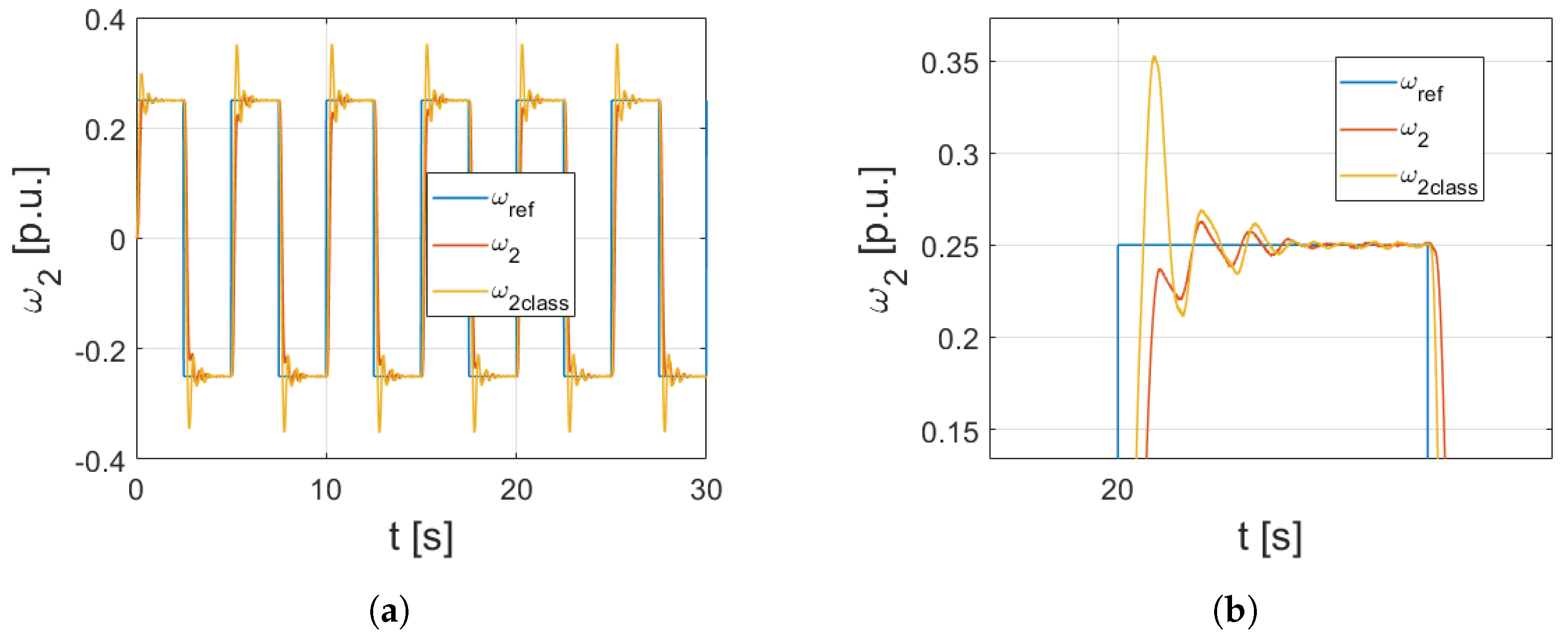 Energies 16 05629 g021
