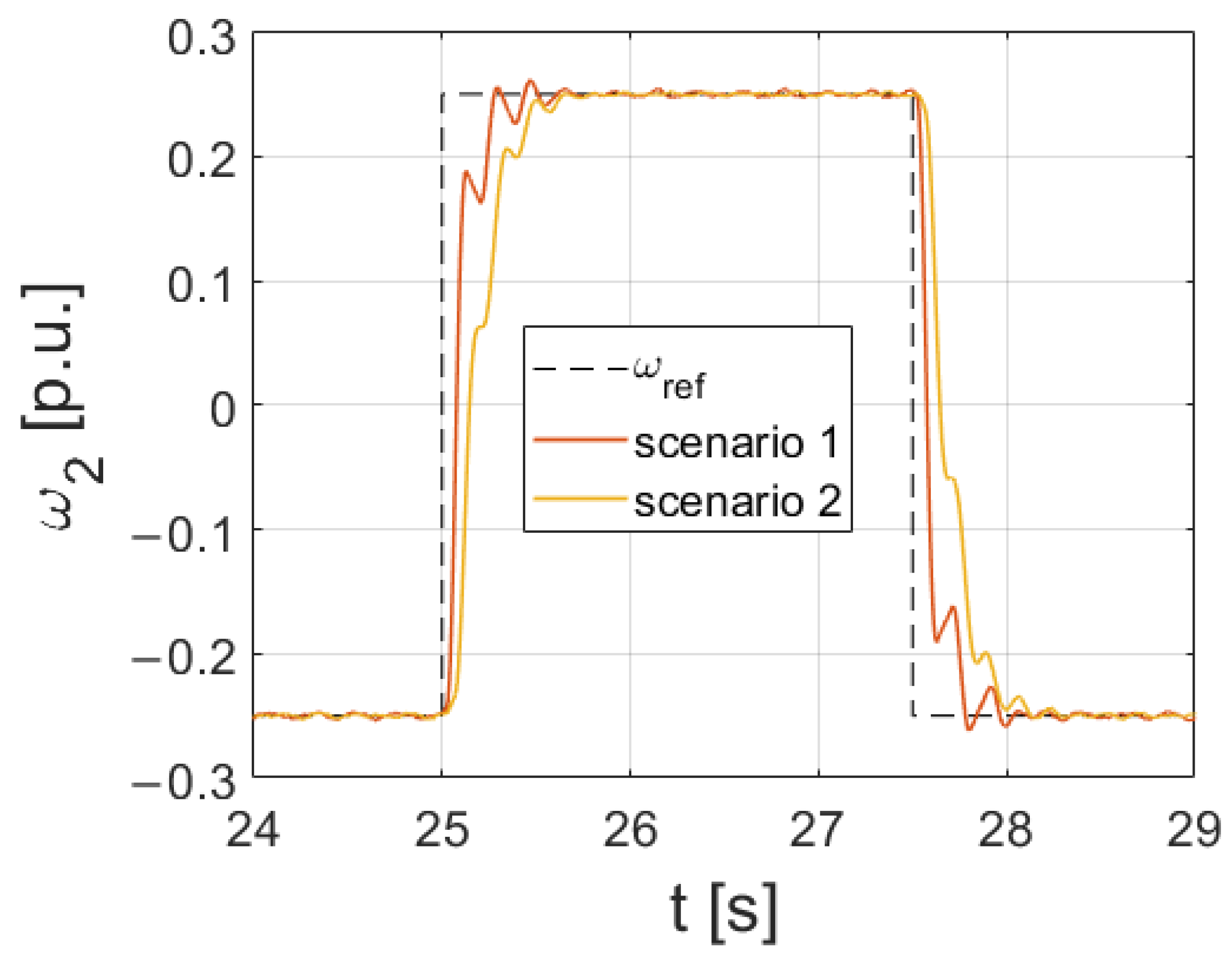 Energies 16 05629 g022