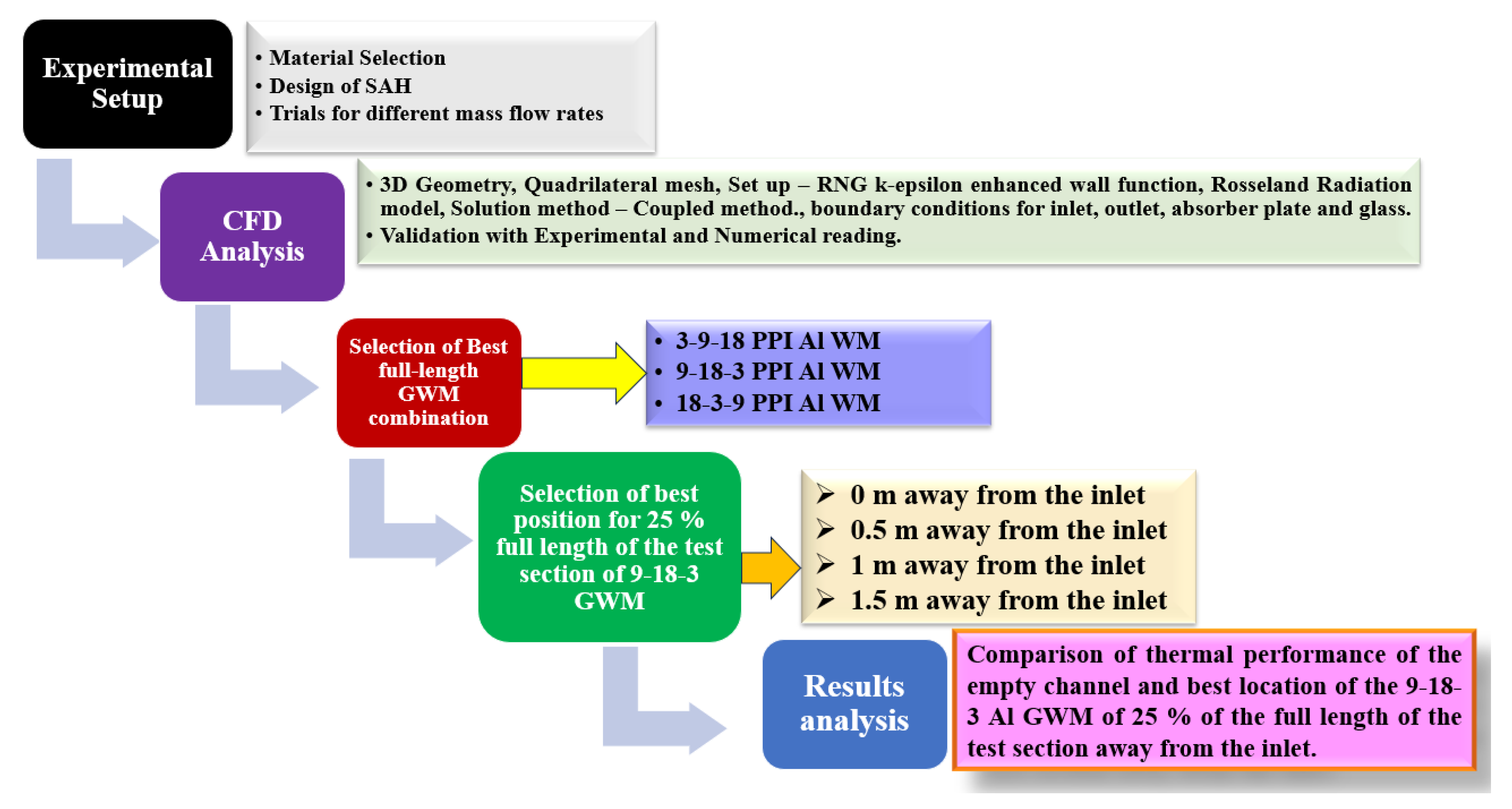 Energies 16 05633 g001