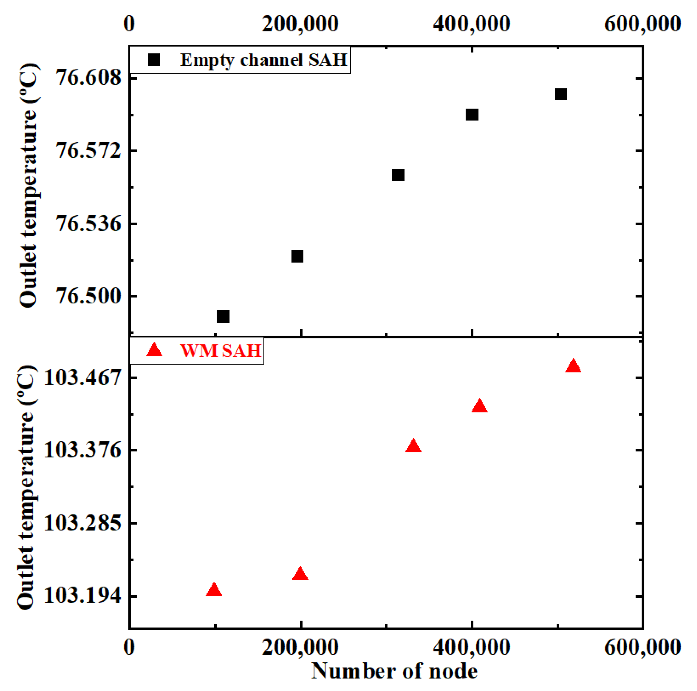 Energies 16 05633 g009