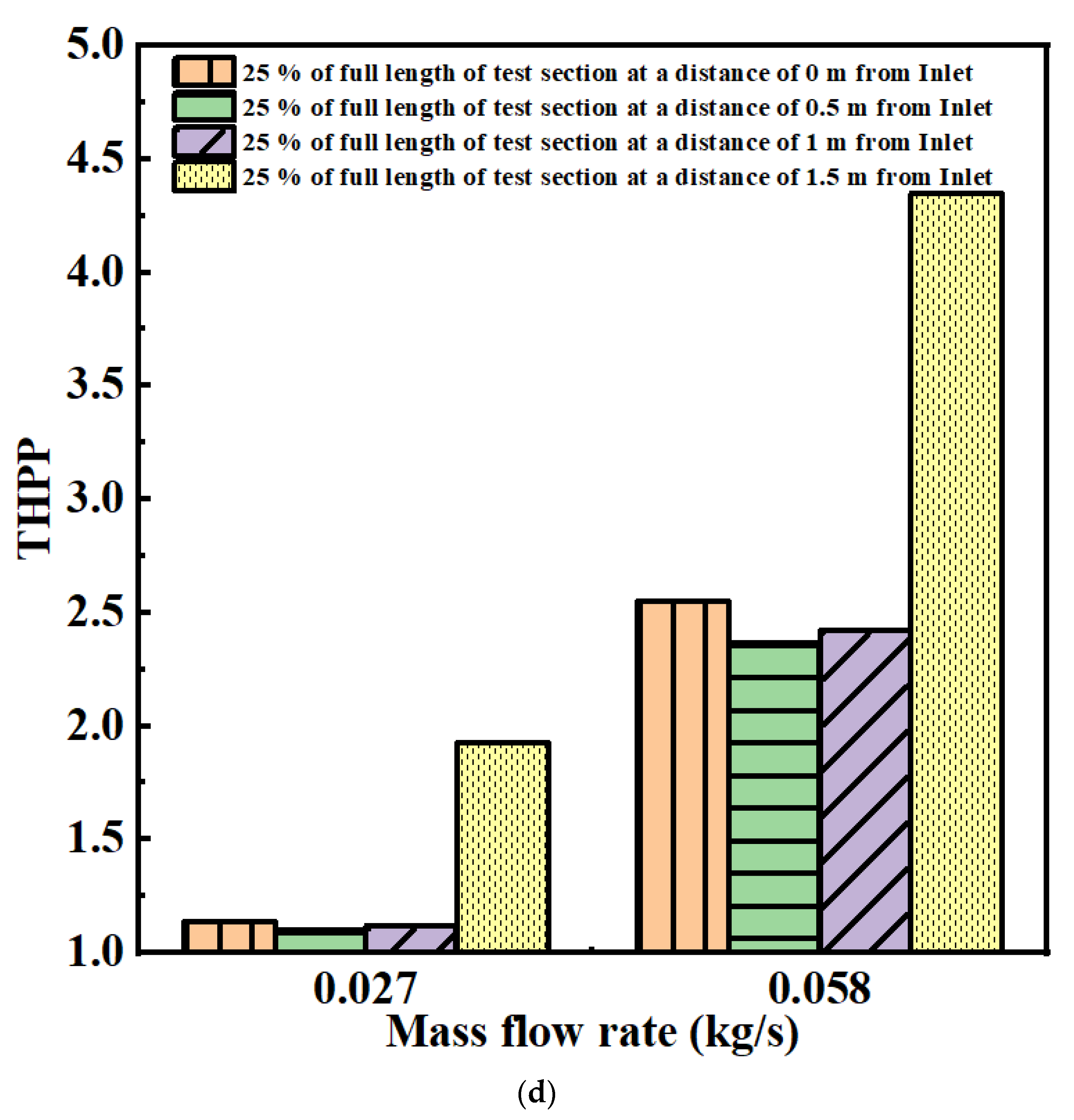 Energies 16 05633 g012c