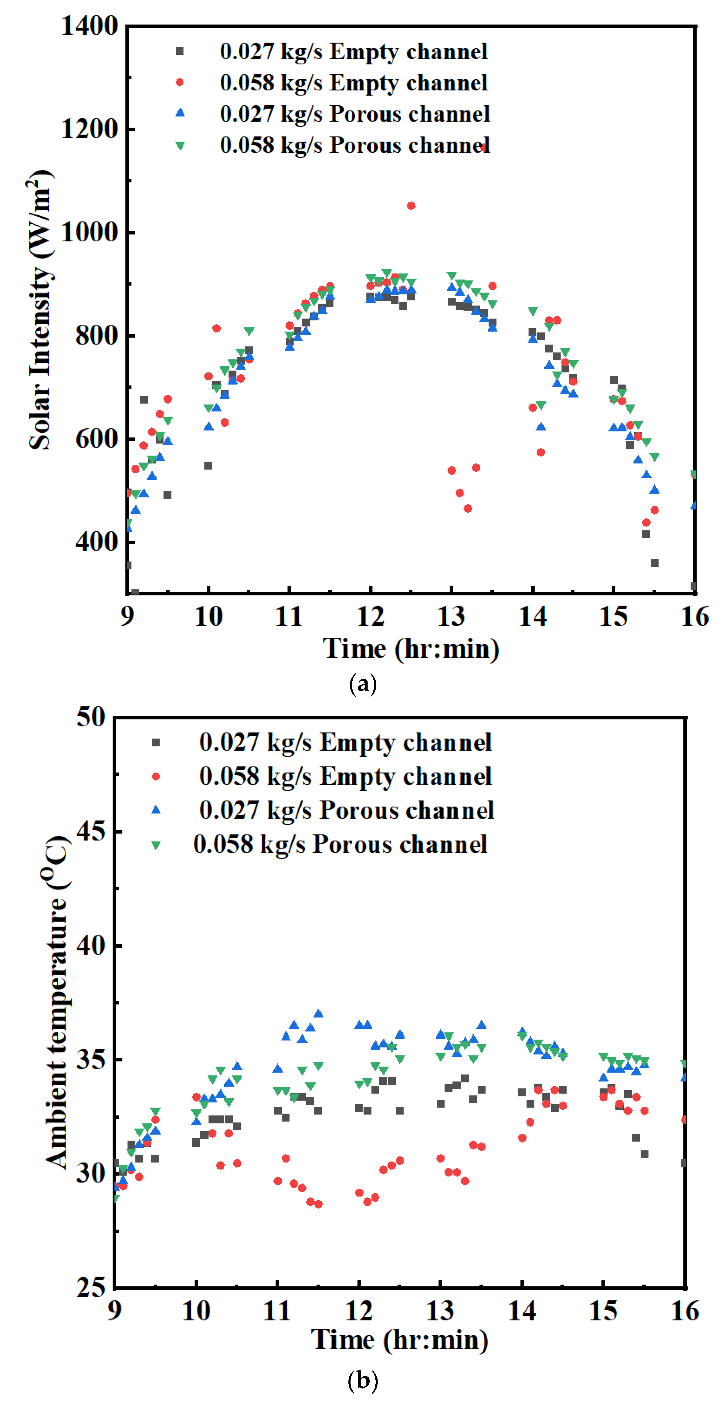 Energies 16 05633 g015
