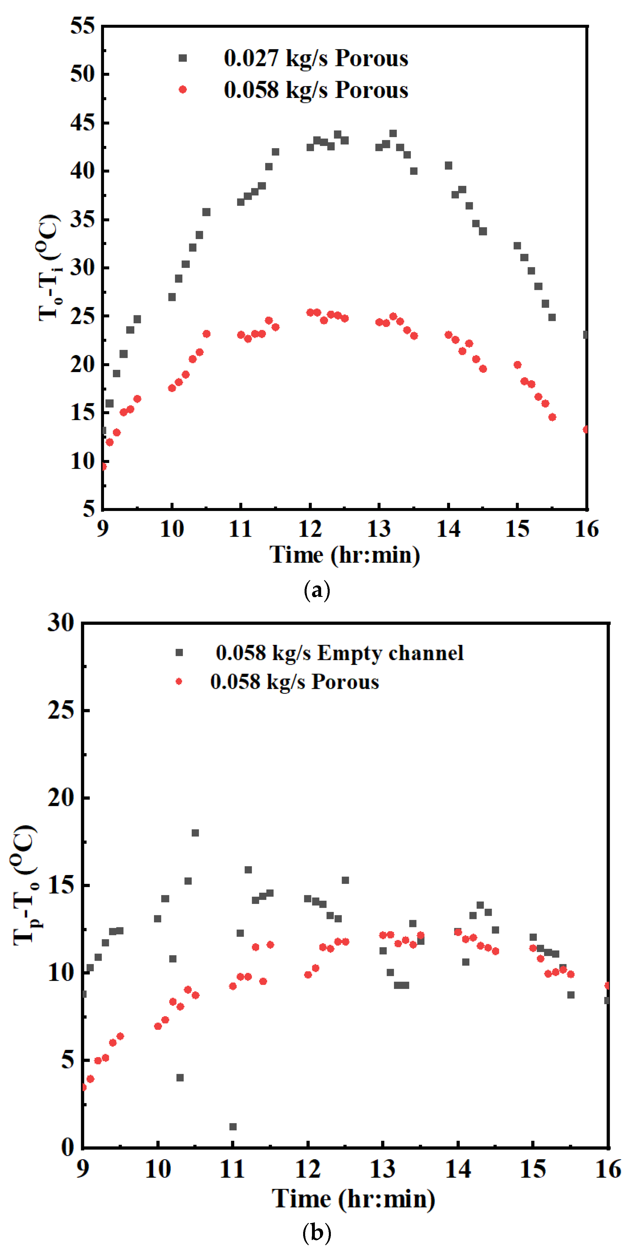 Energies 16 05633 g016