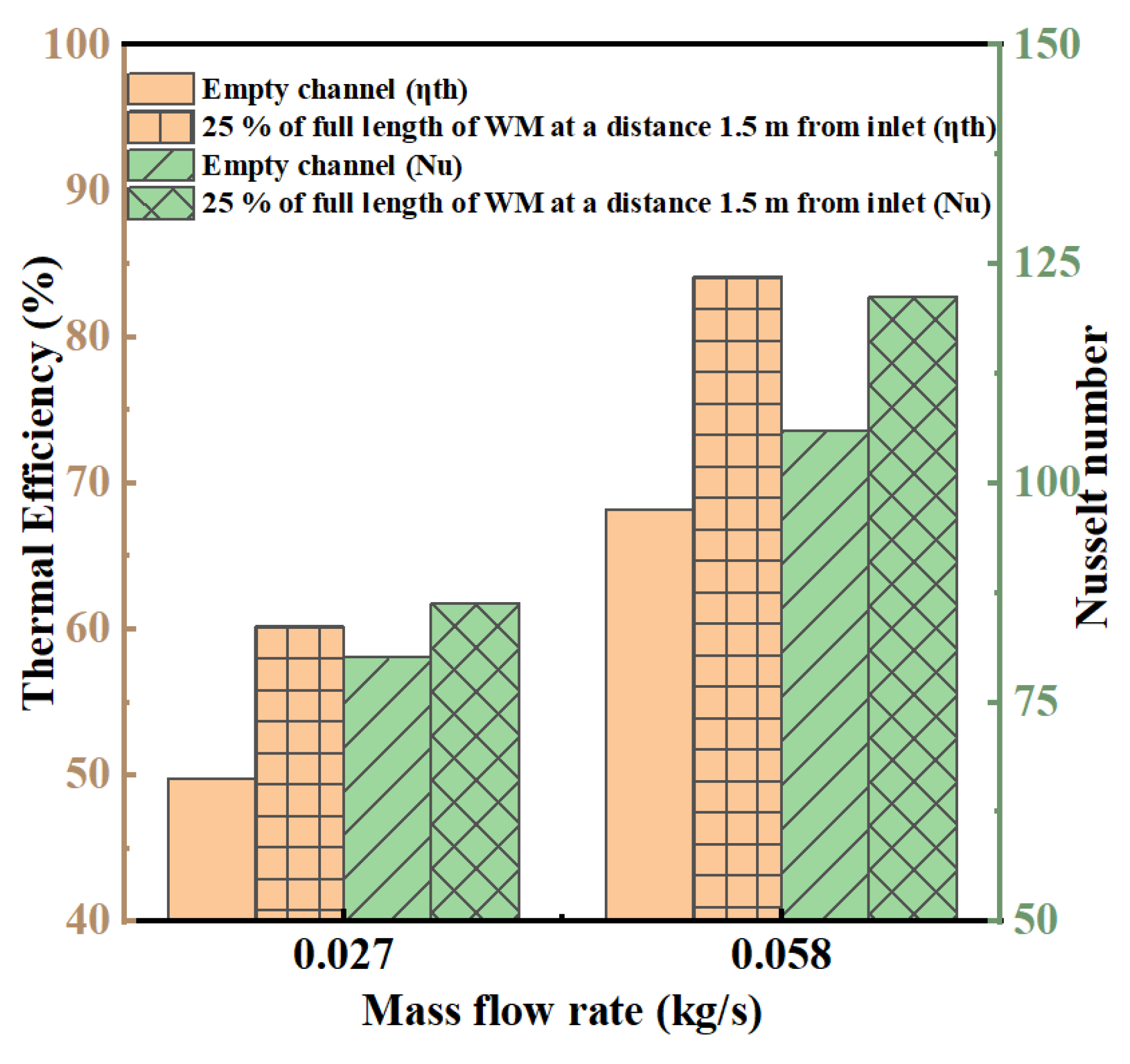 Energies 16 05633 g017