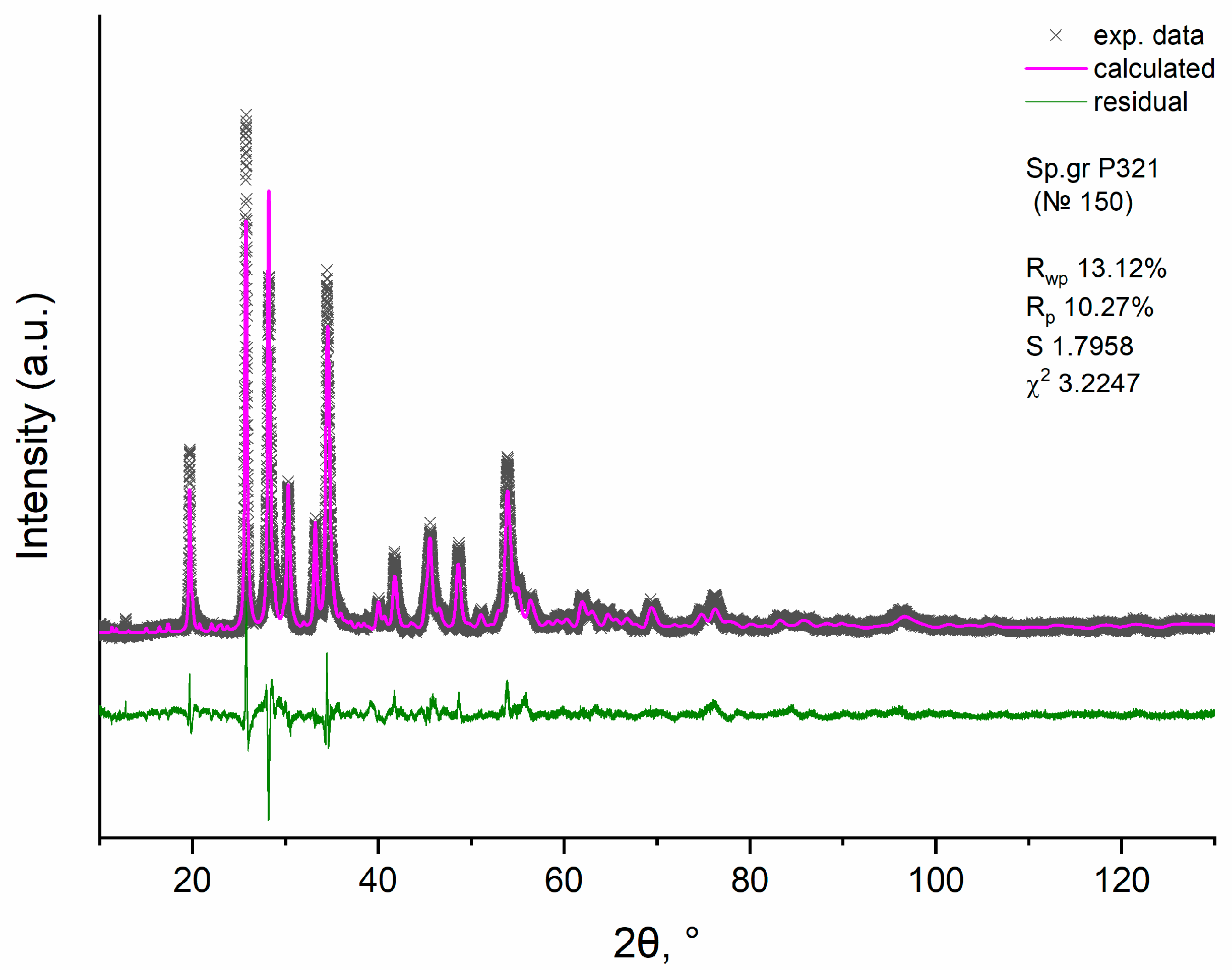 Energies 16 05637 g005 Energies 16 05637 g005