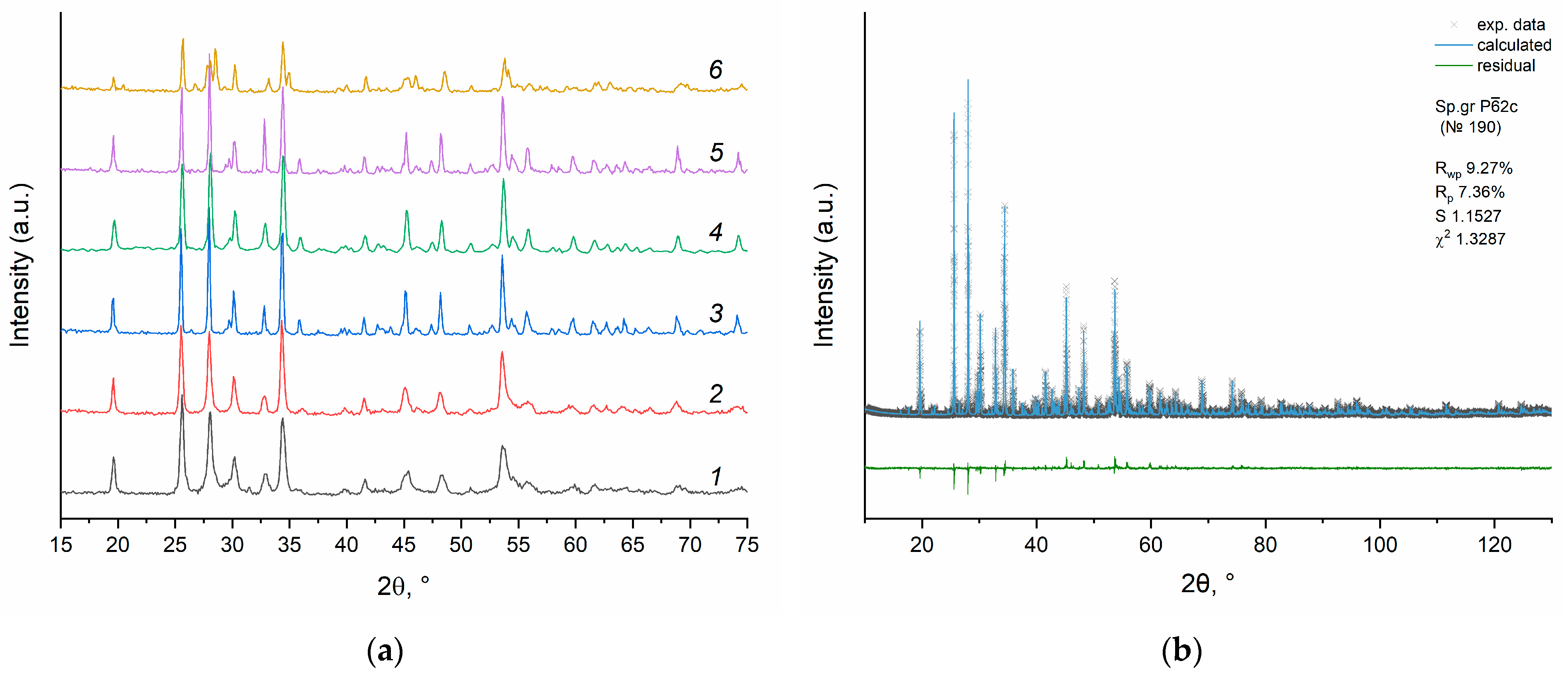 Energies 16 05637 g007 Energies 16 05637 g007