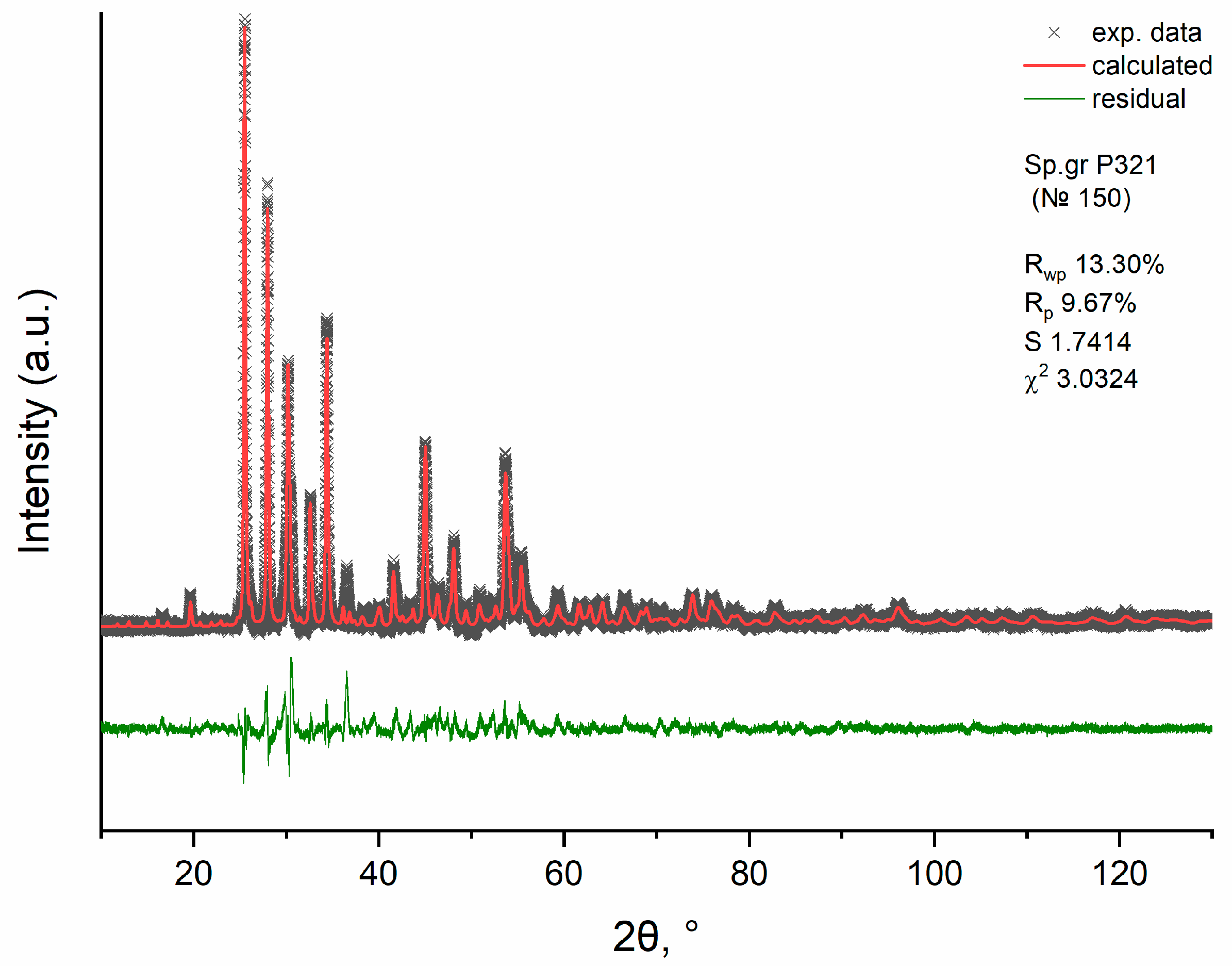 Energies 16 05637 g009 Energies 16 05637 g009