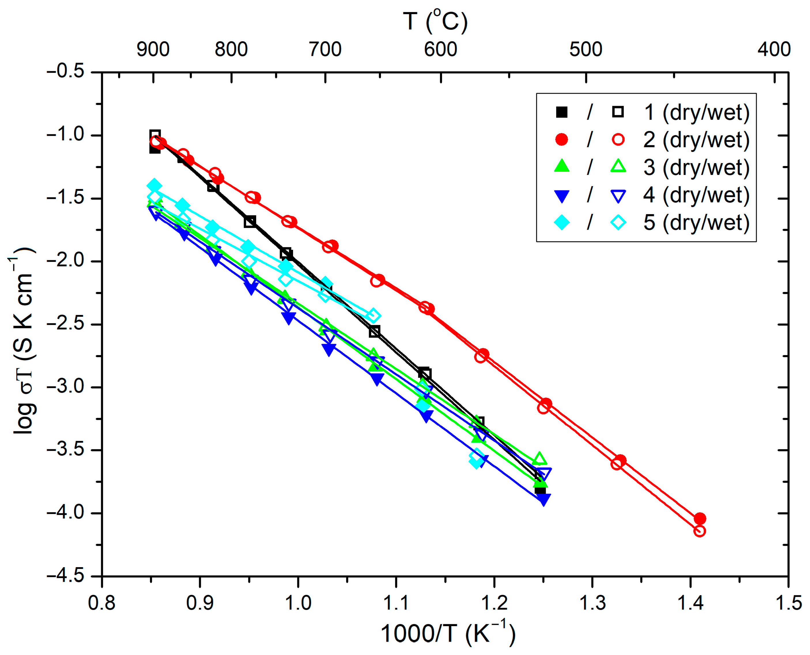 Energies 16 05637 g011 Energies 16 05637 g011