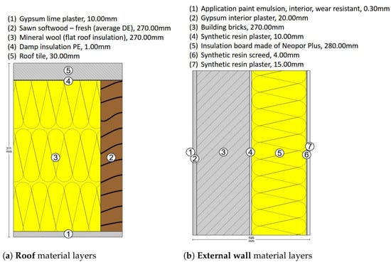 Energies 16 05639 g0a1