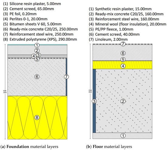 Energies 16 05639 g0a2
