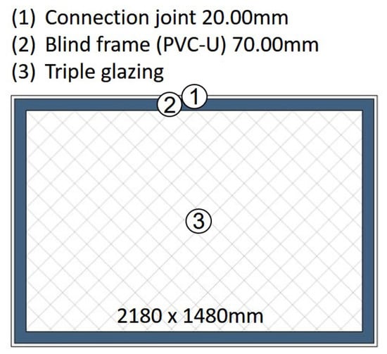 Energies 16 05639 g0a3