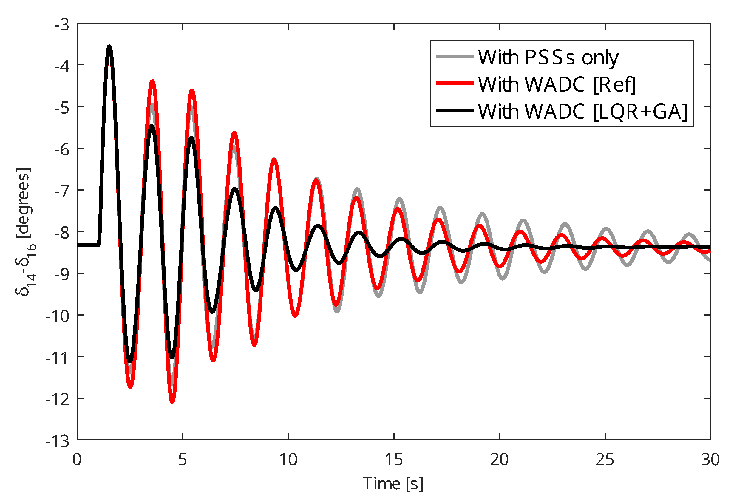 Energies 16 05646 g003