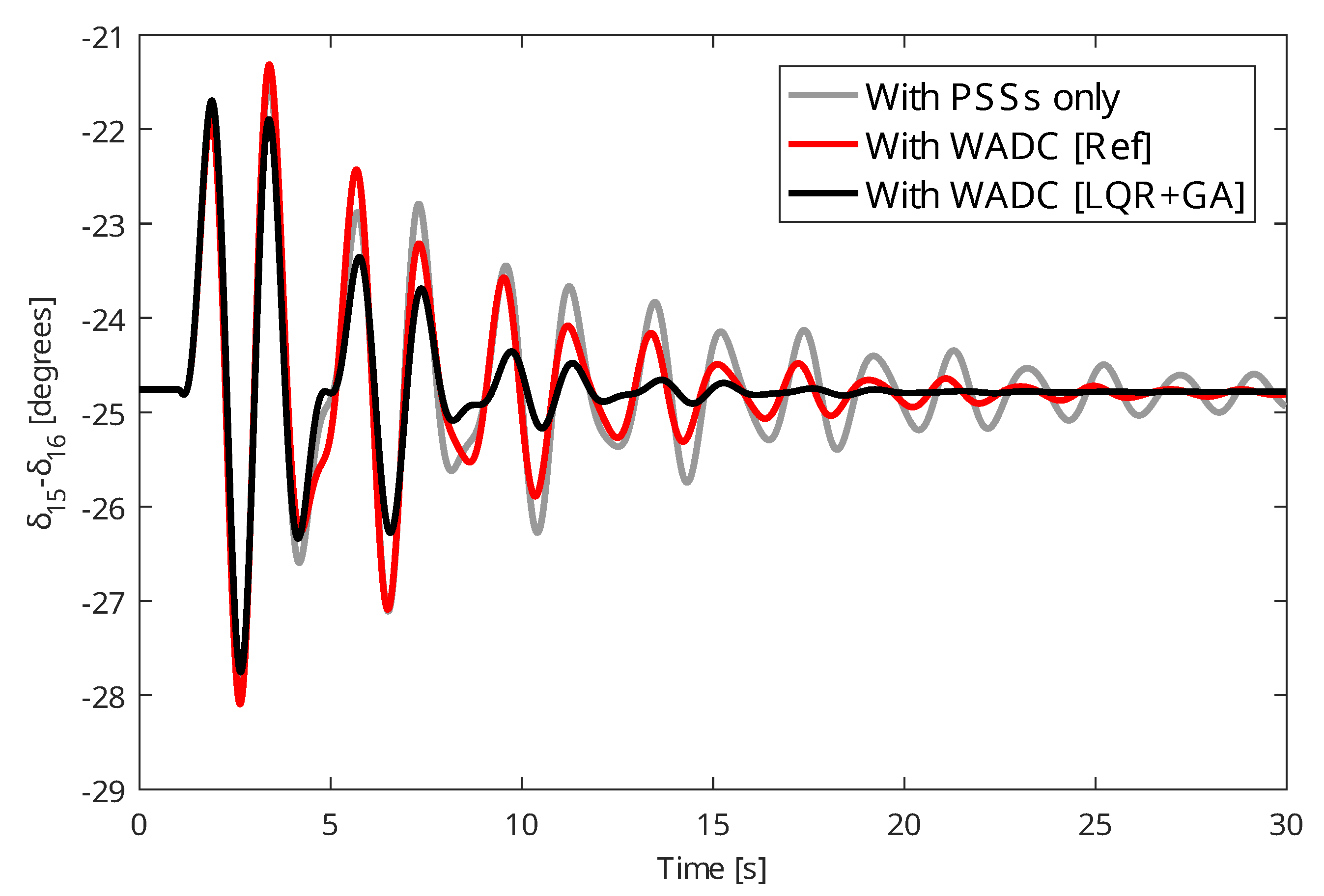 Energies 16 05646 g006