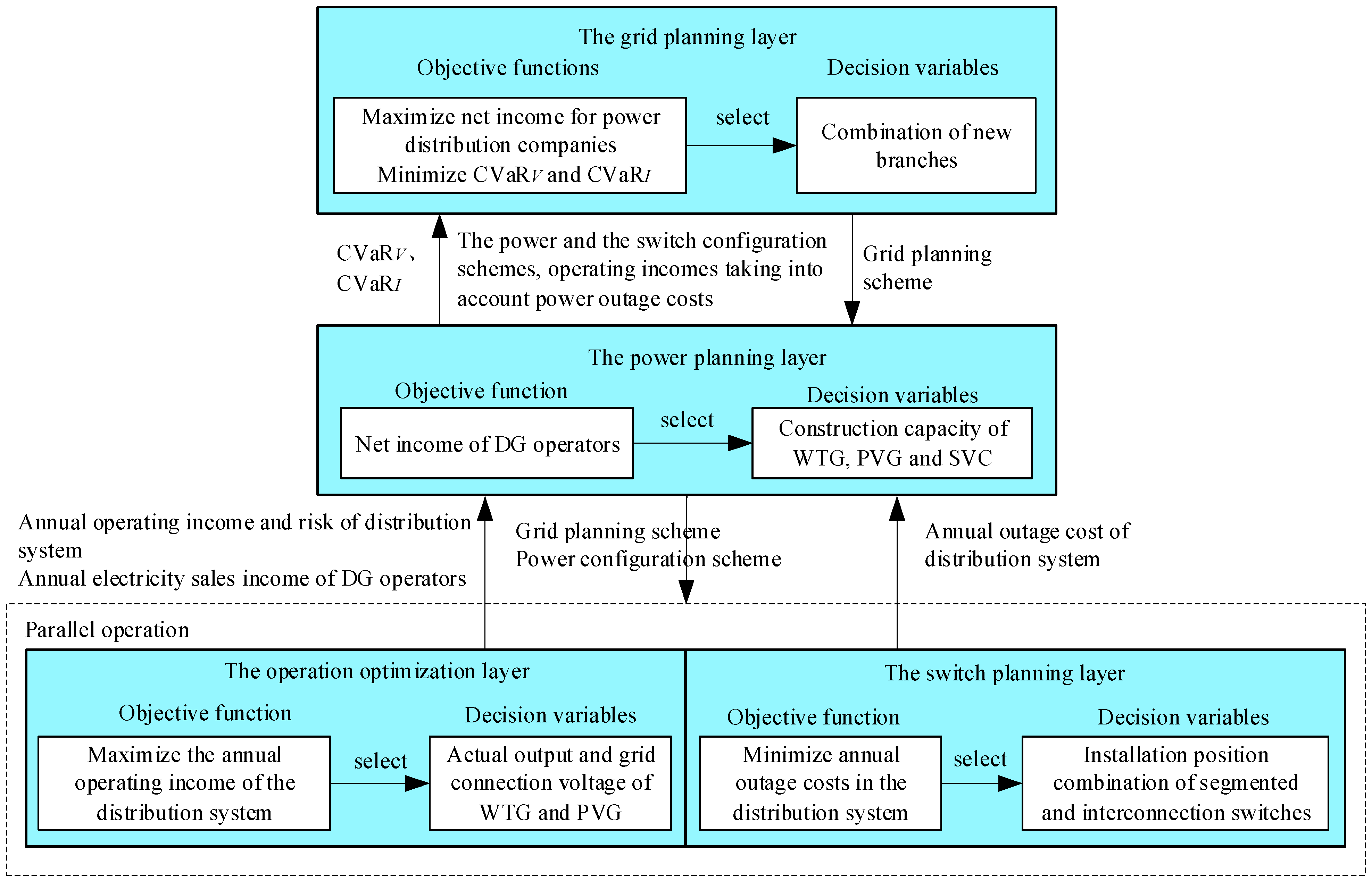 Energies 16 05648 g001