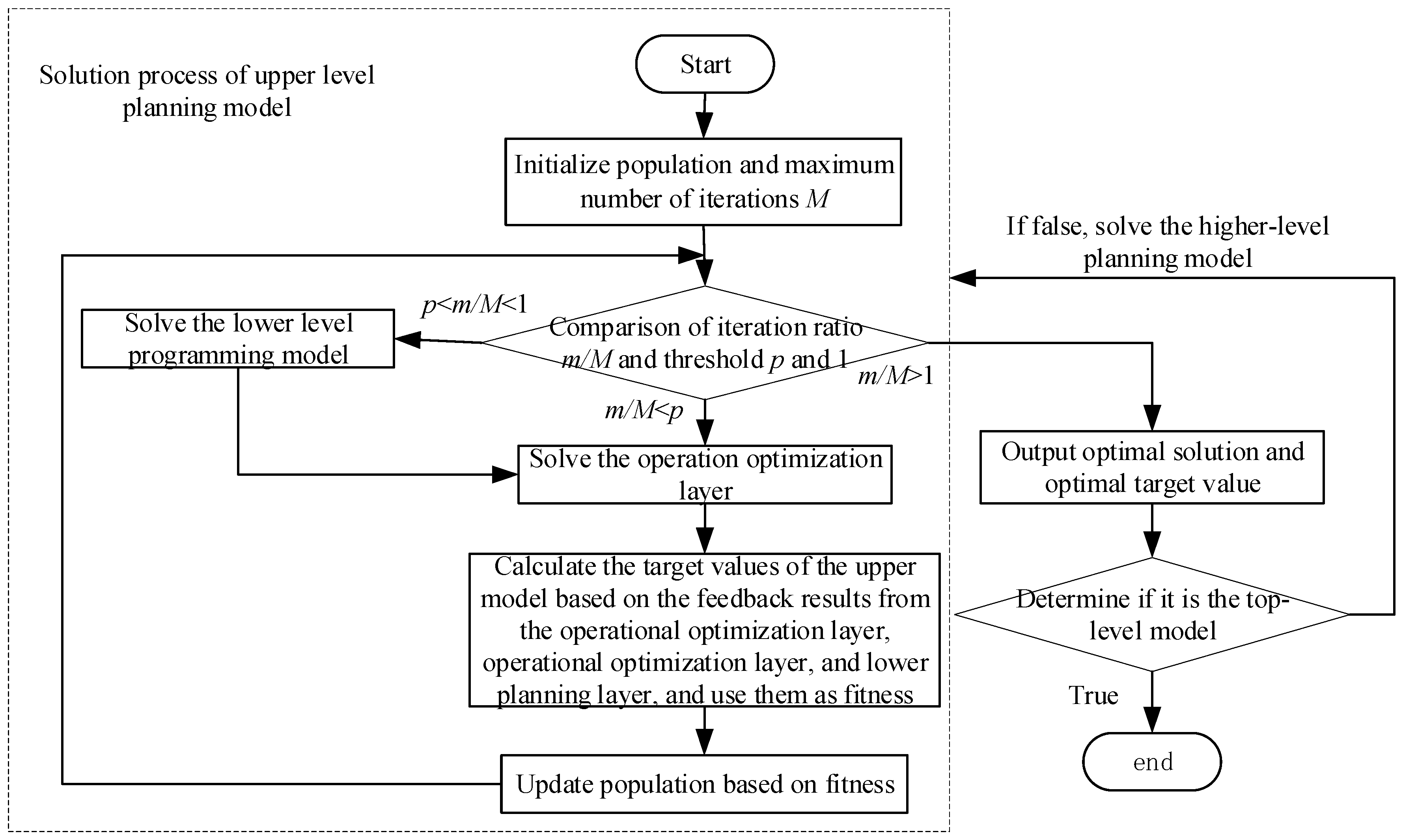 Energies 16 05648 g002