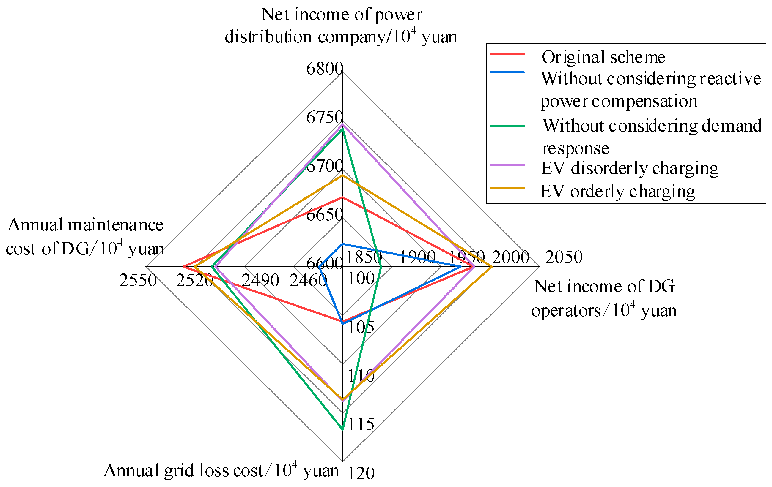Energies 16 05648 g005