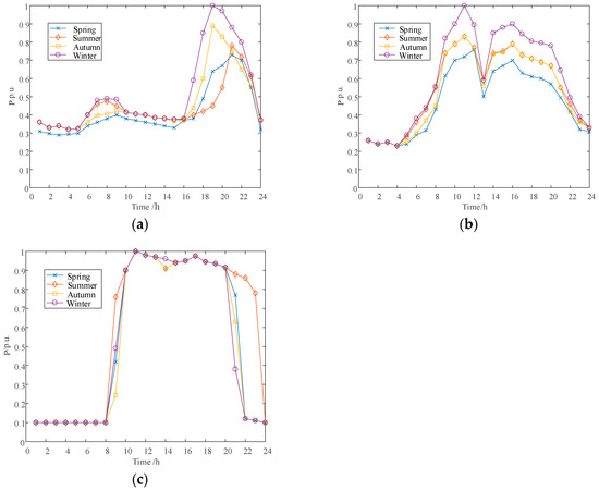 Energies 16 05648 g0a1 550