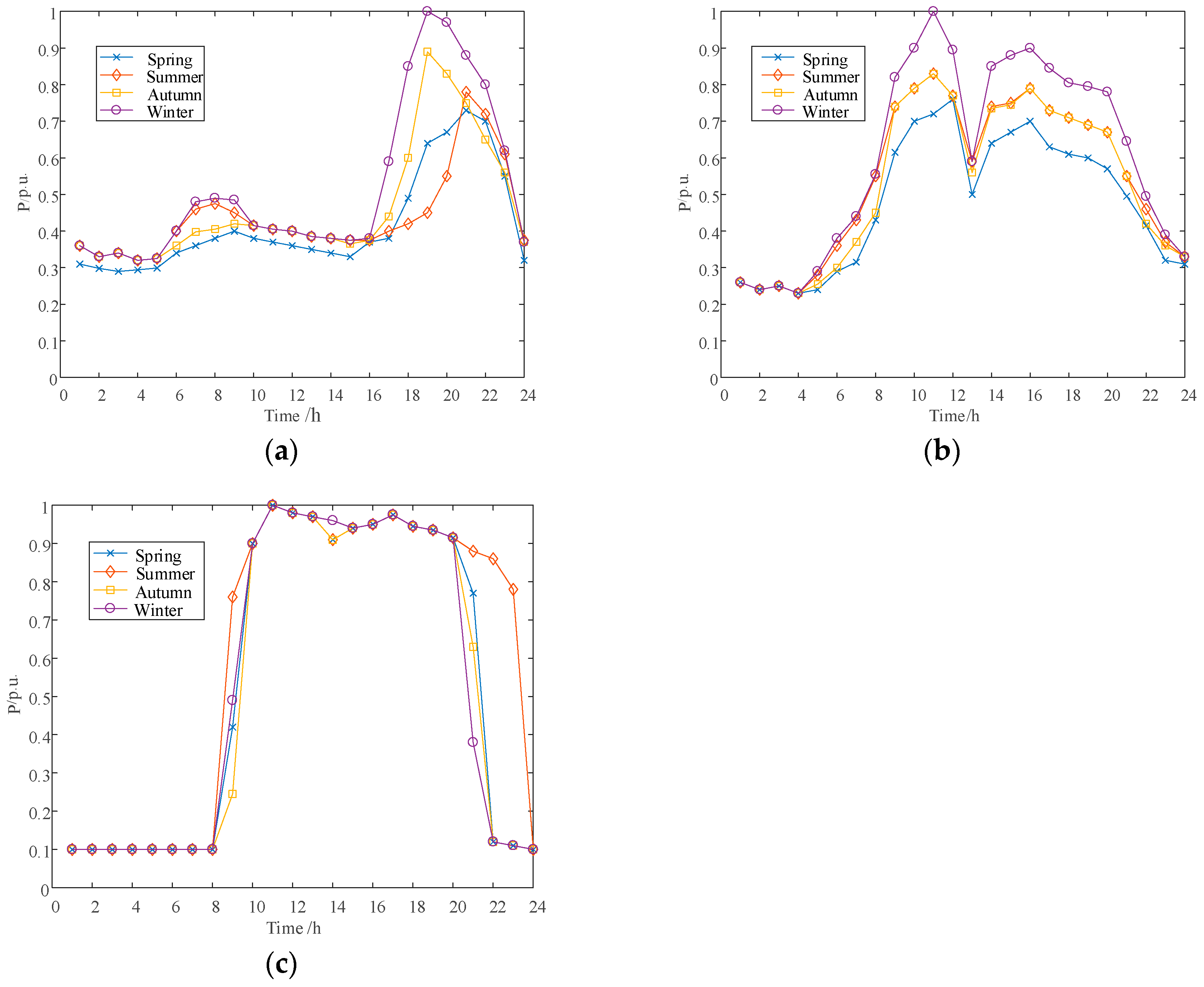 Energies 16 05648 g0a1