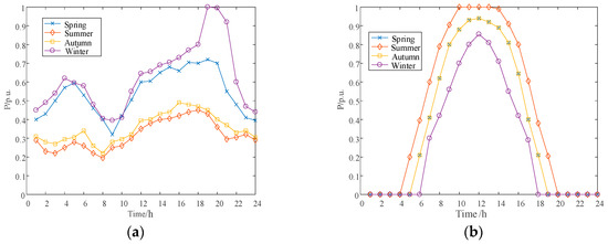 Energies 16 05648 g0a2 550