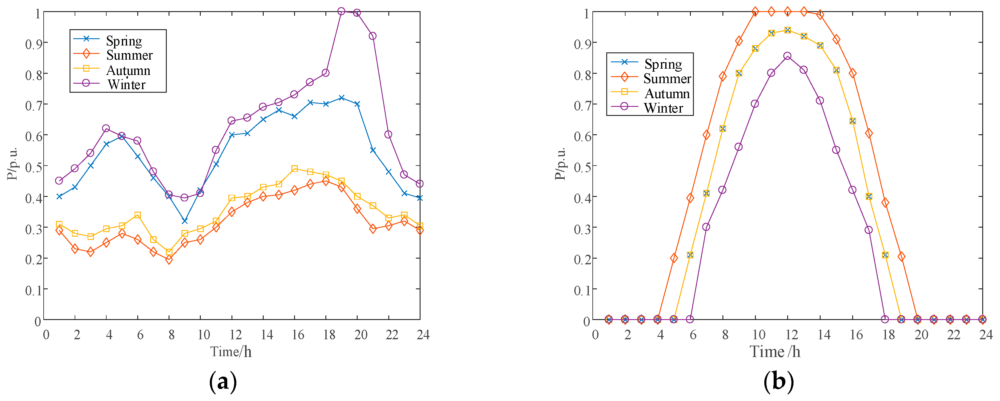 Energies 16 05648 g0a2