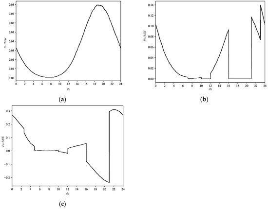 Energies 16 05648 g0a3 550