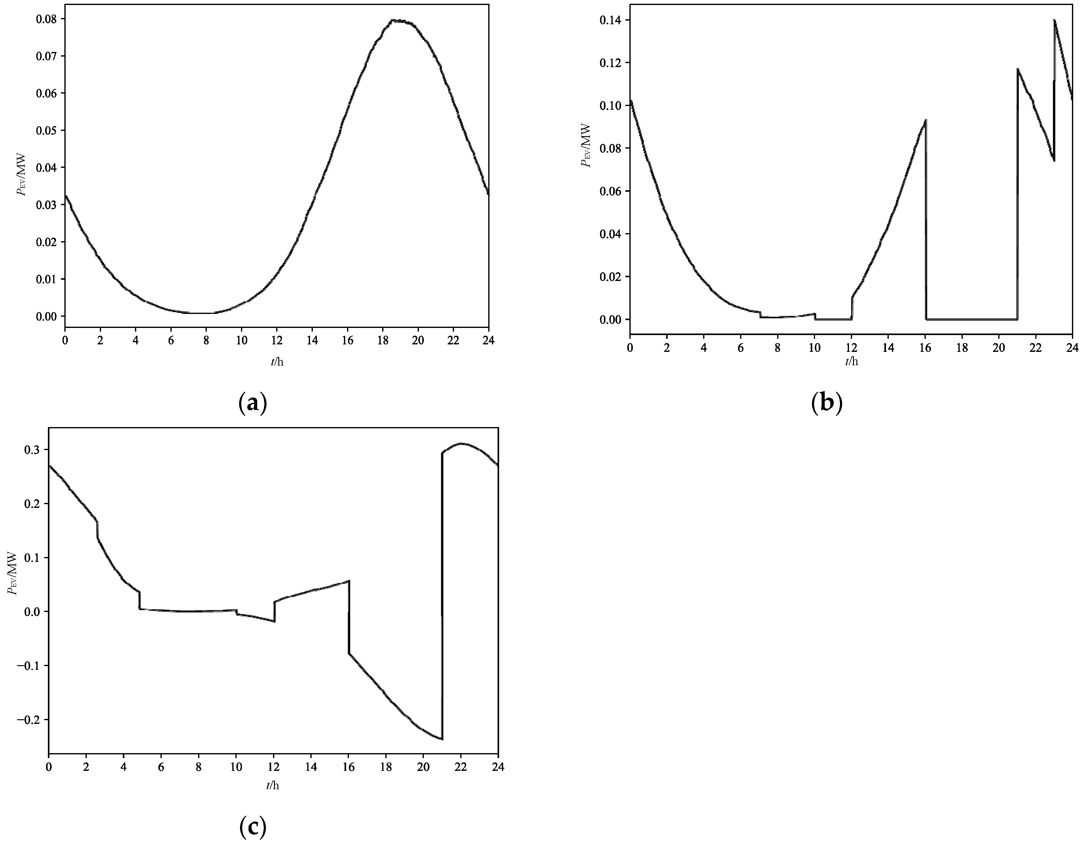 Energies 16 05648 g0a3