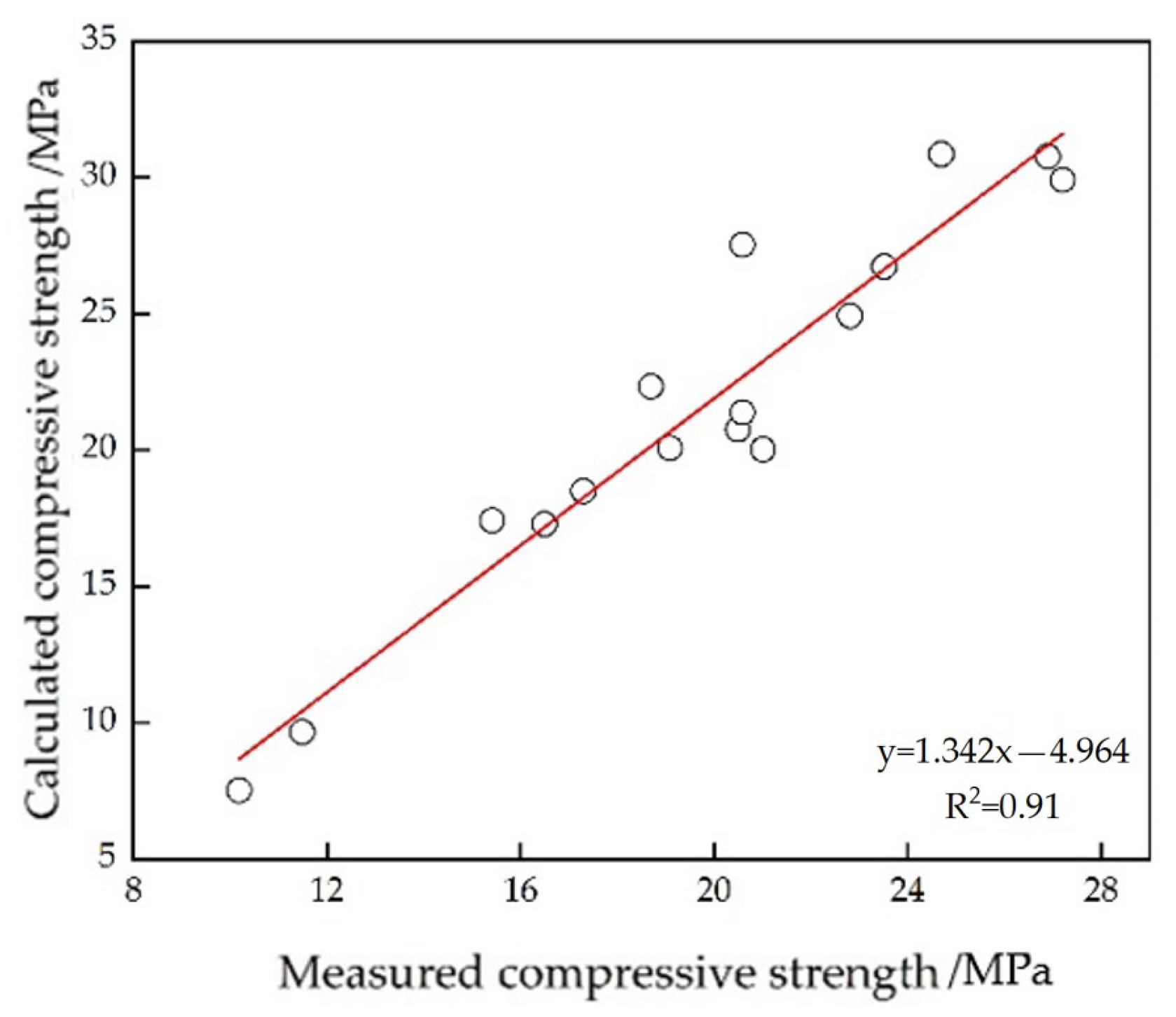 Energies 16 05650 g007