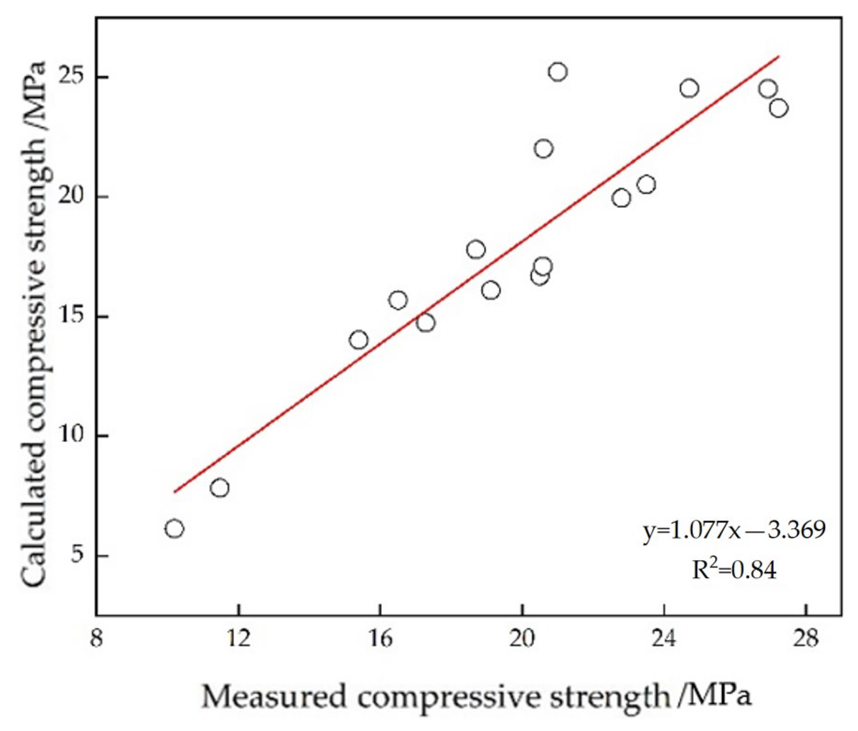 Energies 16 05650 g008