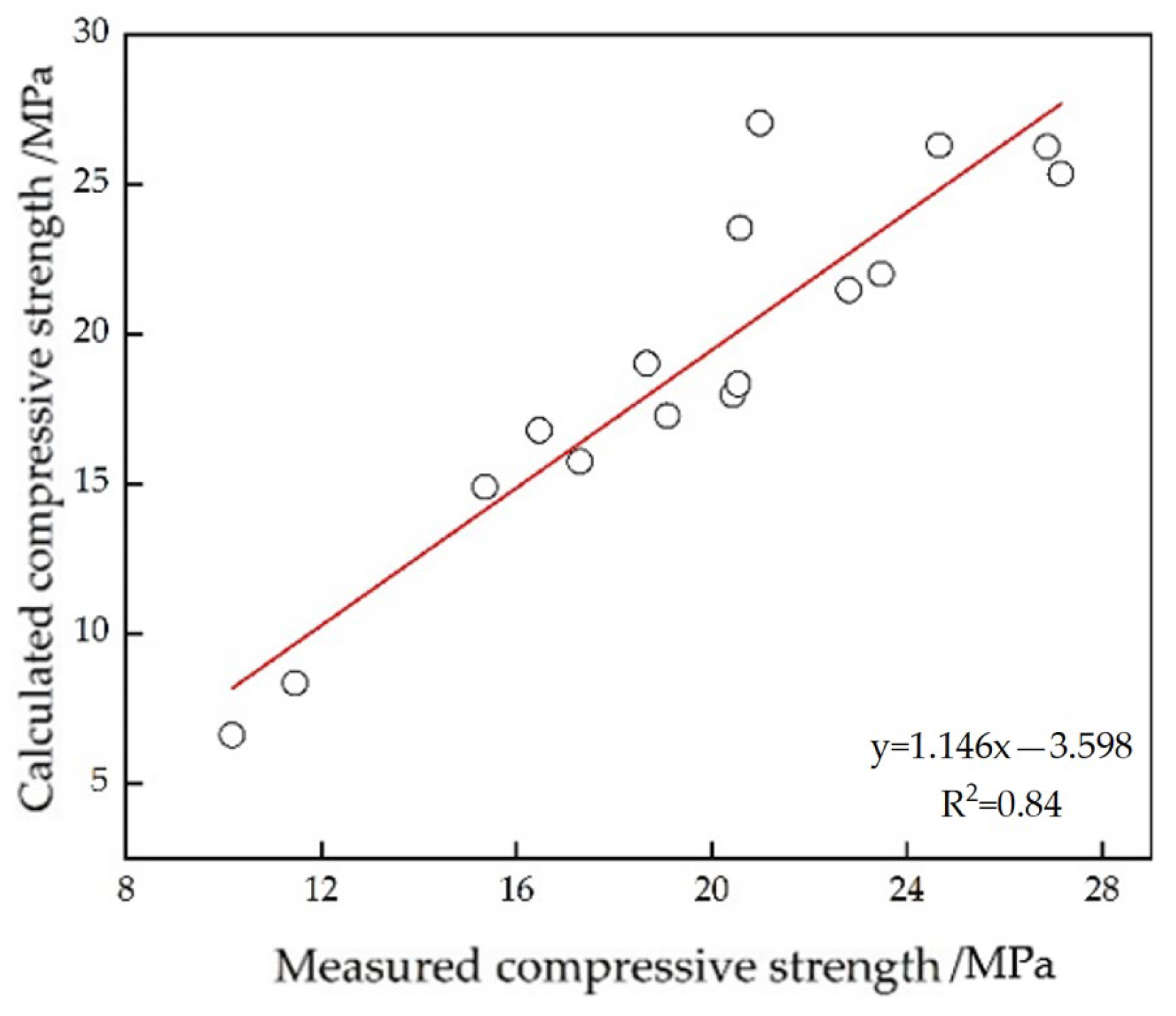 Energies 16 05650 g009