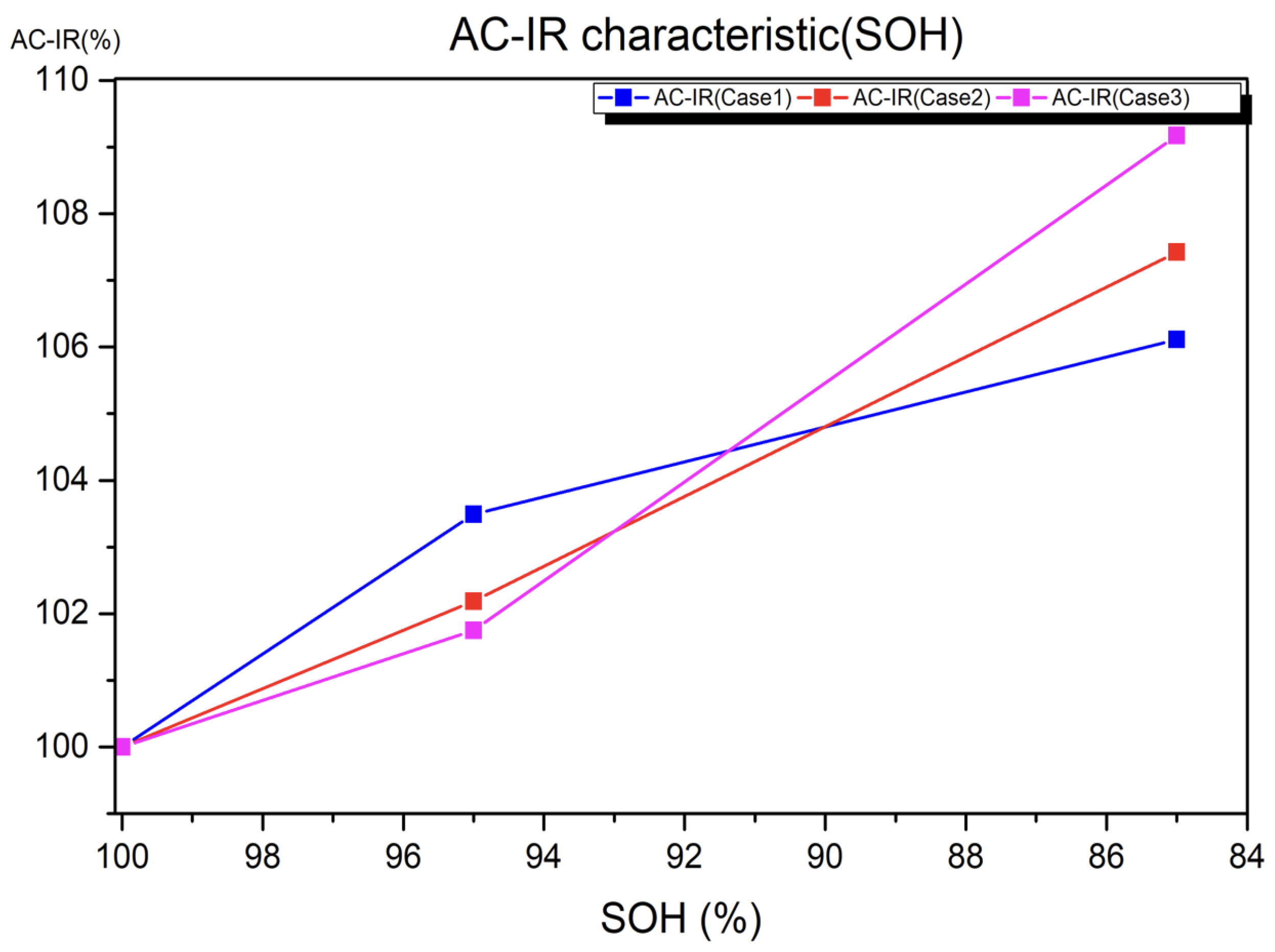 Energies 16 05652 g008