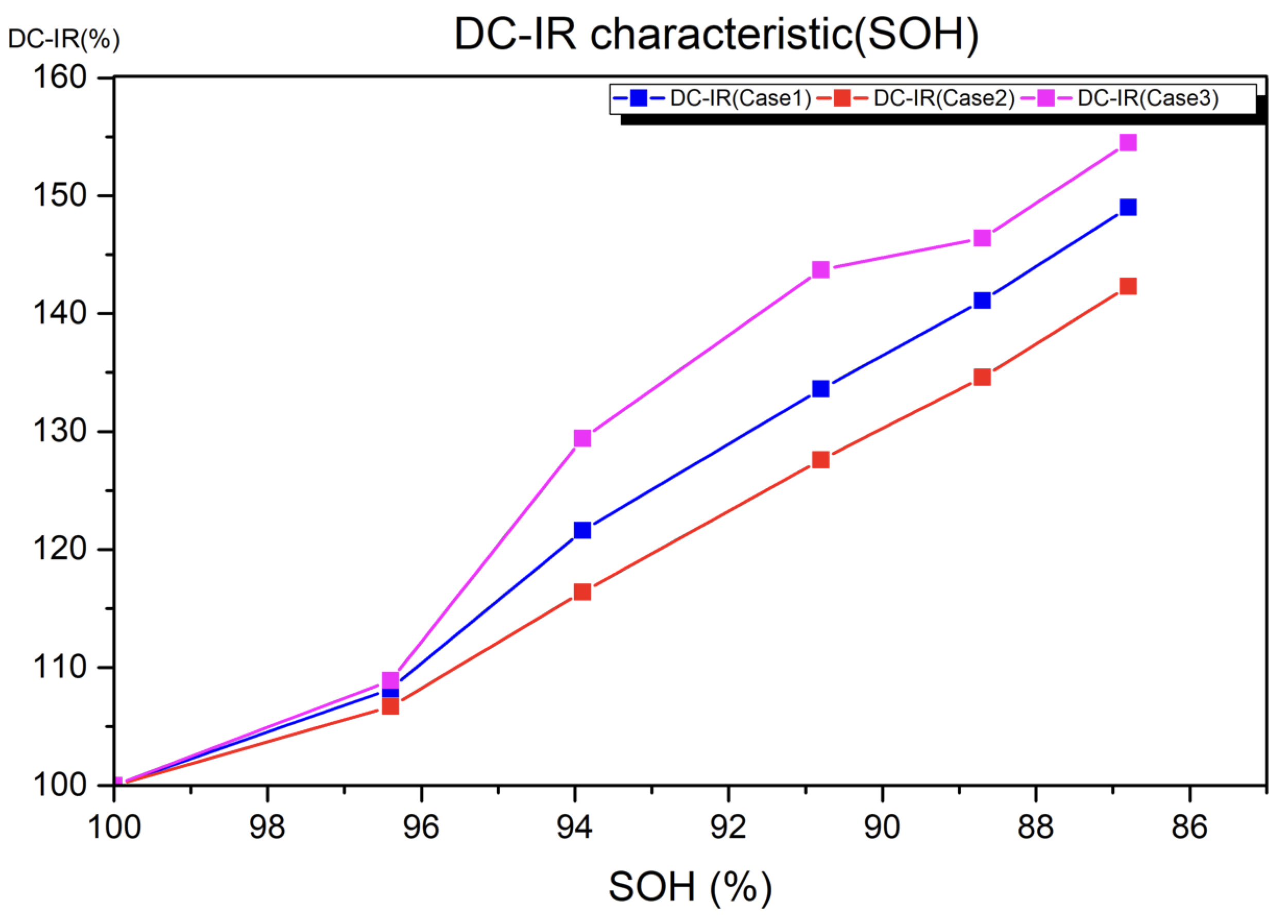 Energies 16 05652 g009
